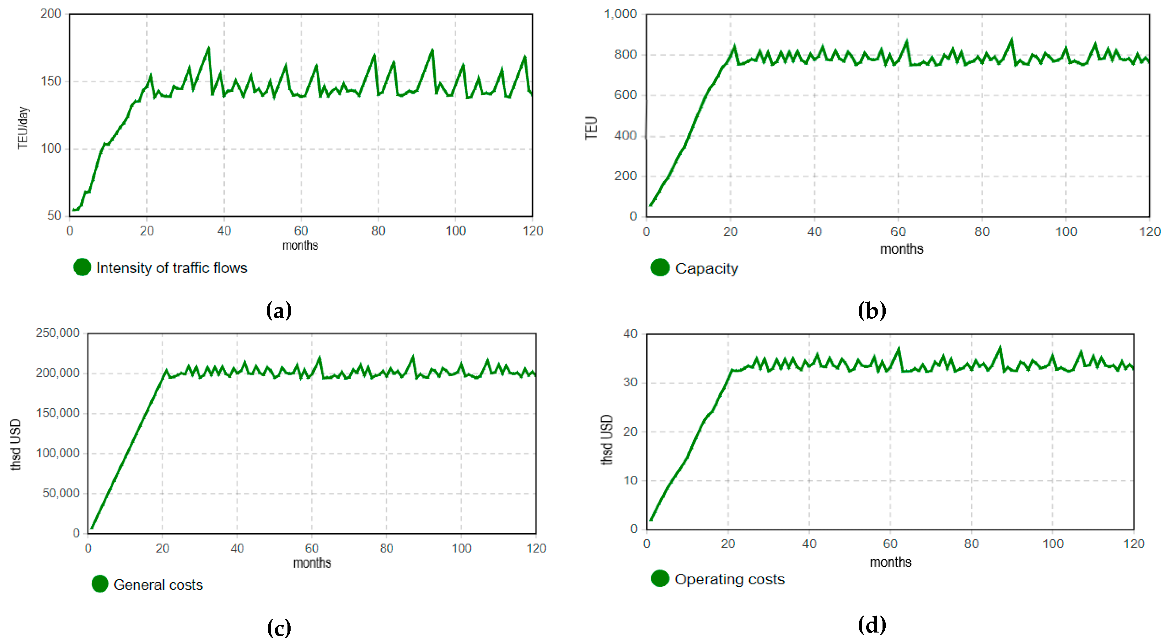 Sustainability 11 02413 g004