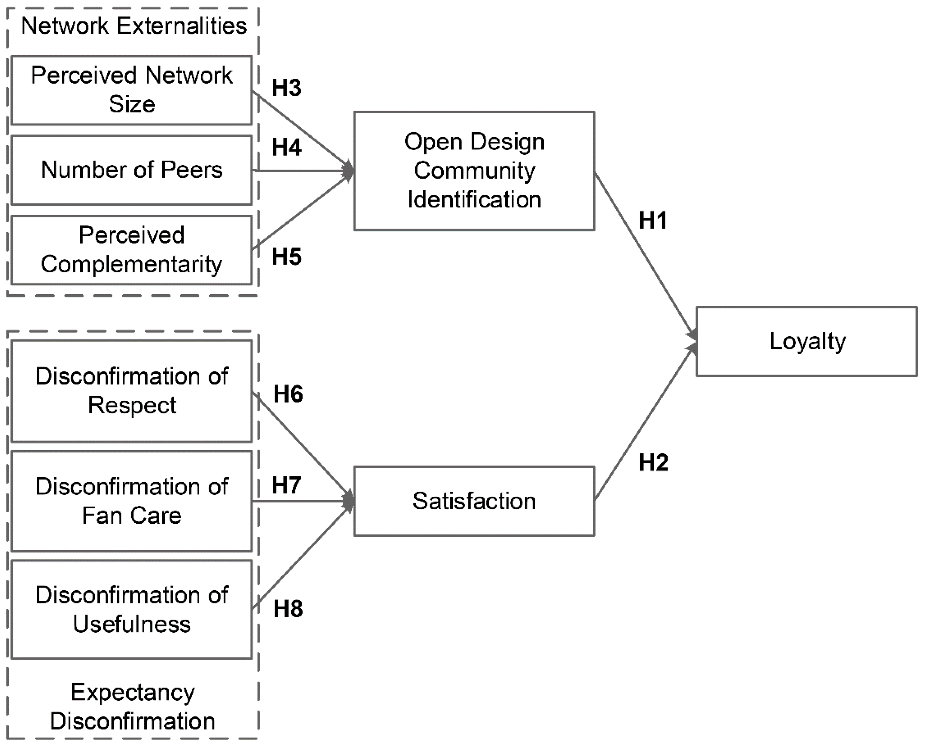 Sustainability 11 02420 g002