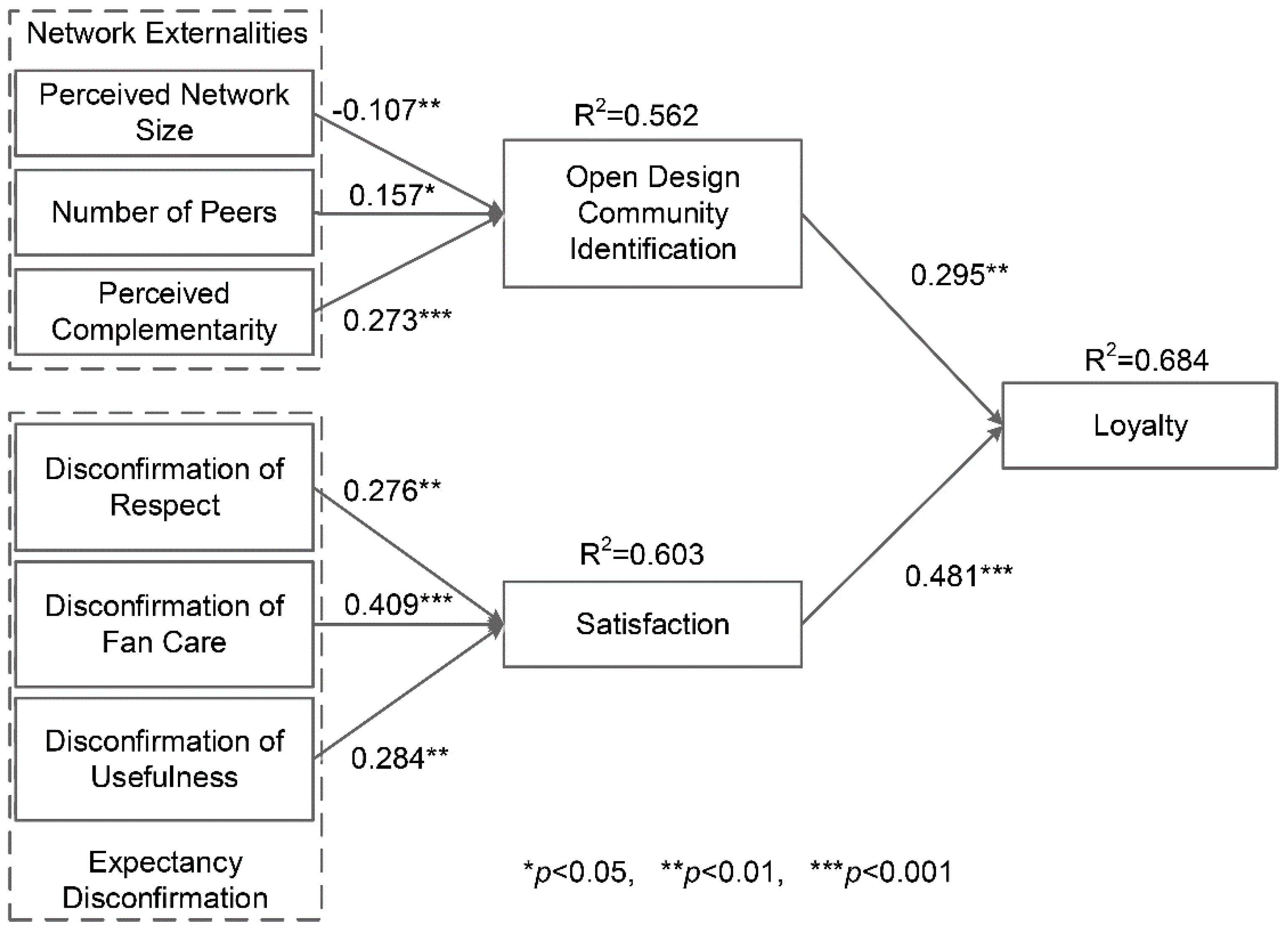Sustainability 11 02420 g003