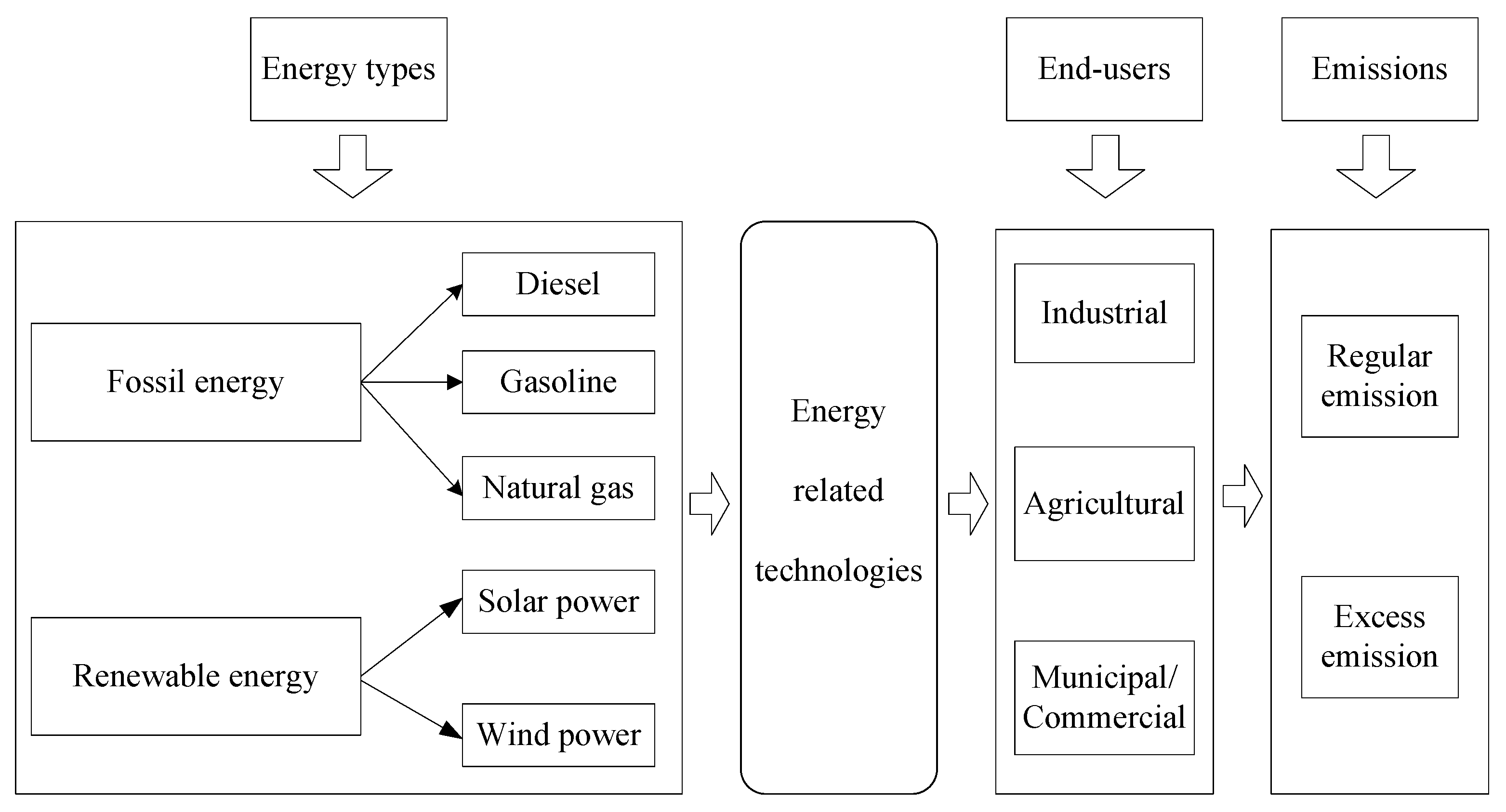 Sustainability 11 02429 g001