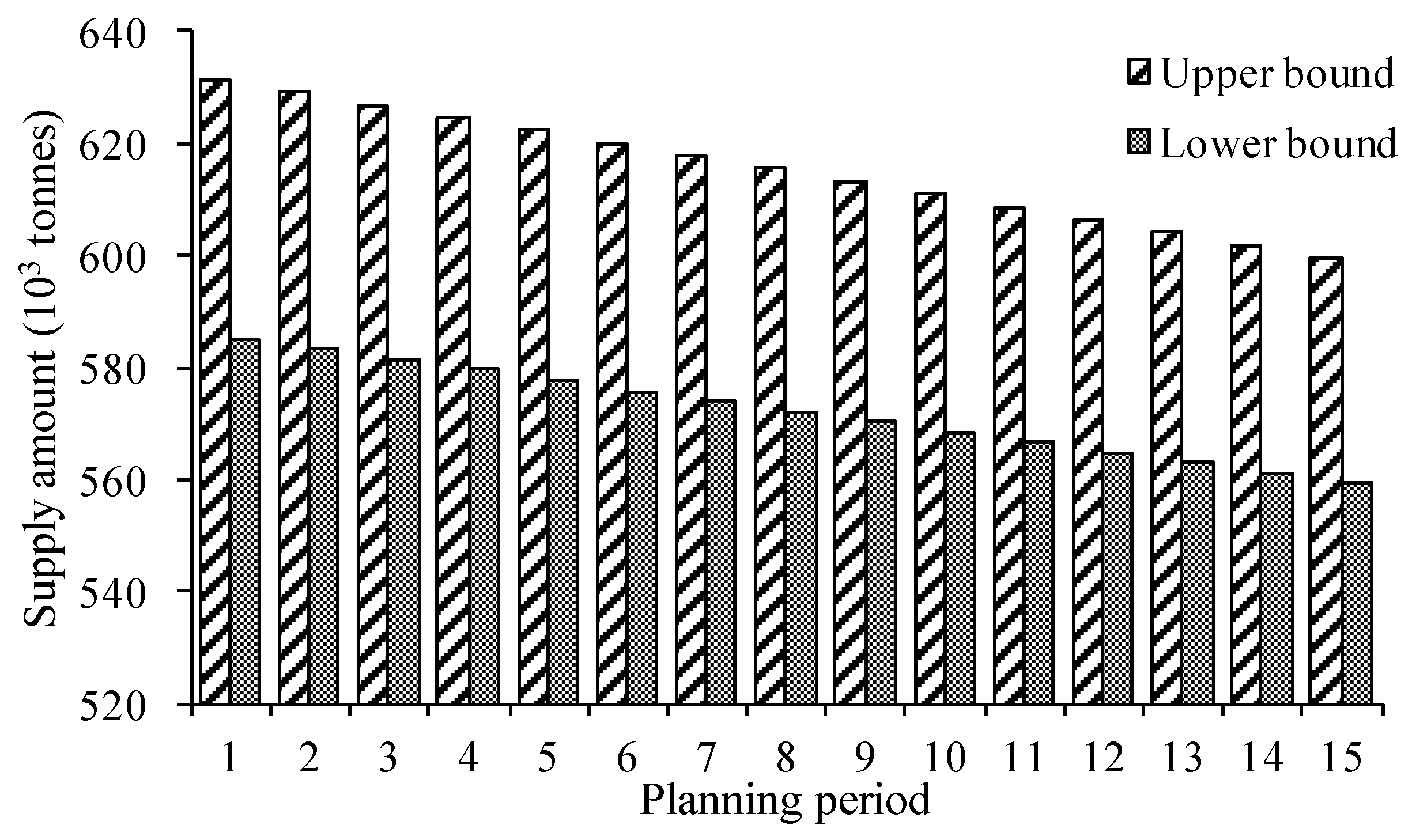 Sustainability 11 02429 g002