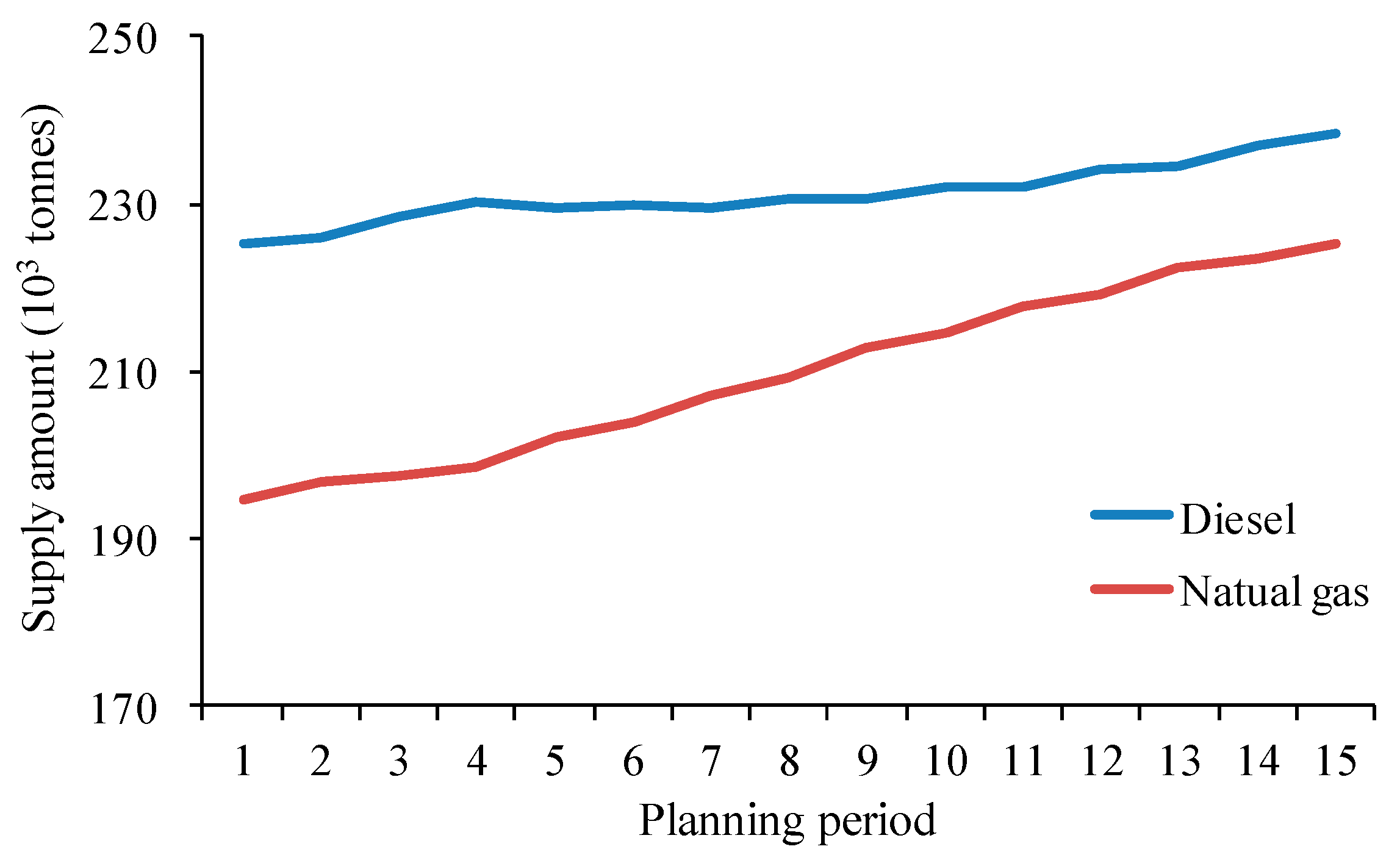 Sustainability 11 02429 g003