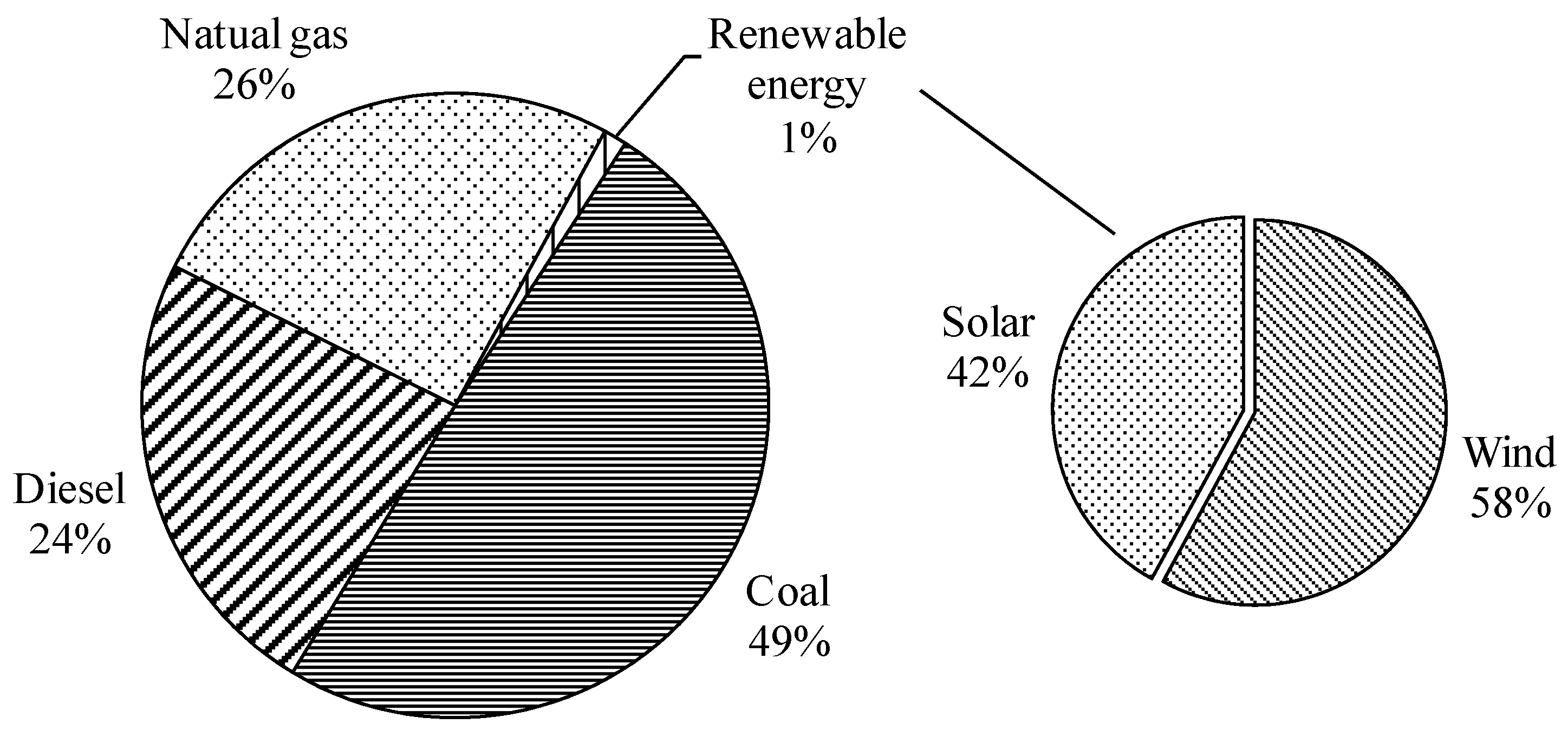 Sustainability 11 02429 g005