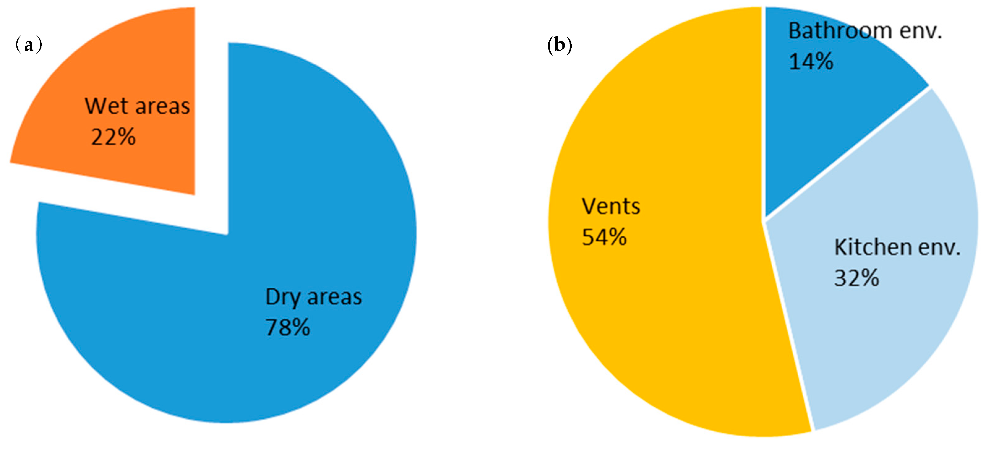 Sustainability 11 02433 g004