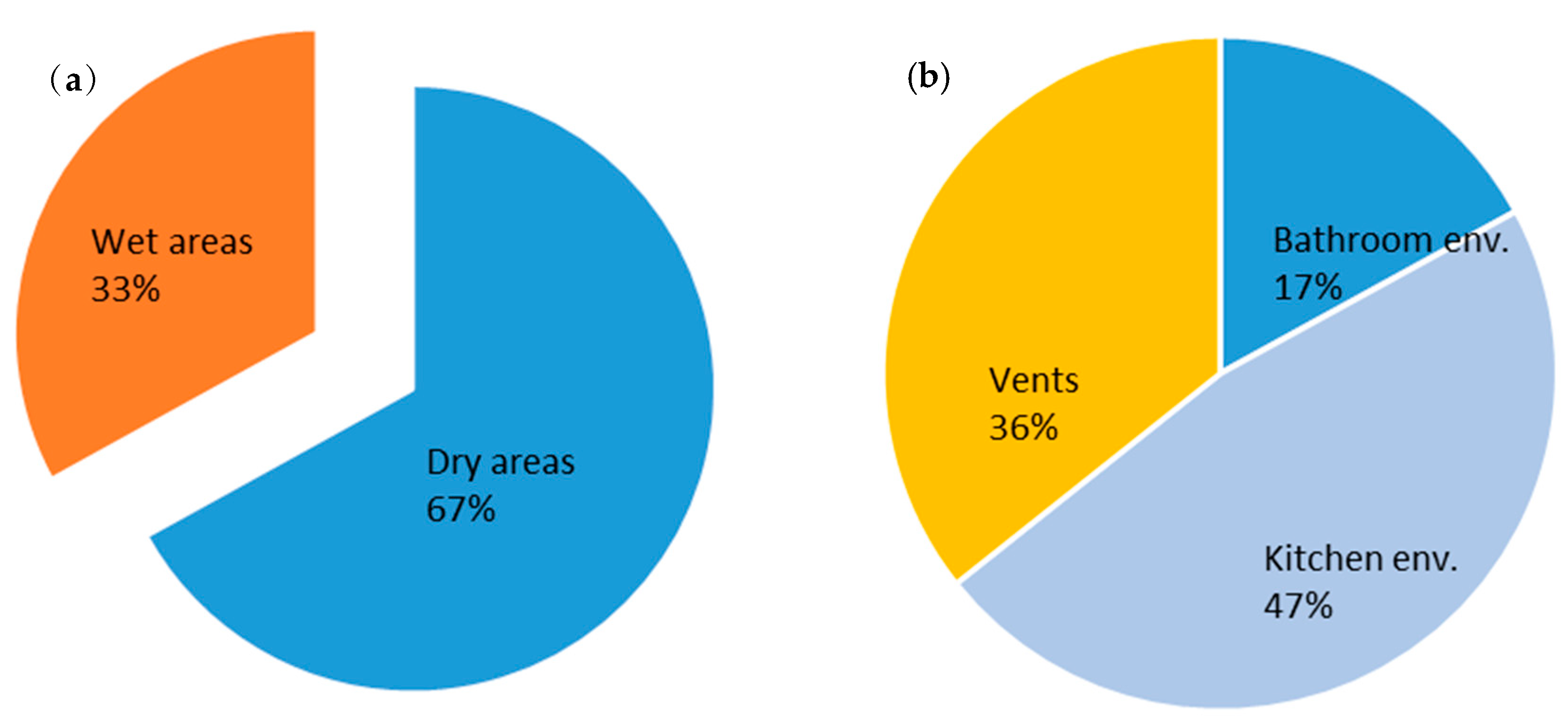 Sustainability 11 02433 g005