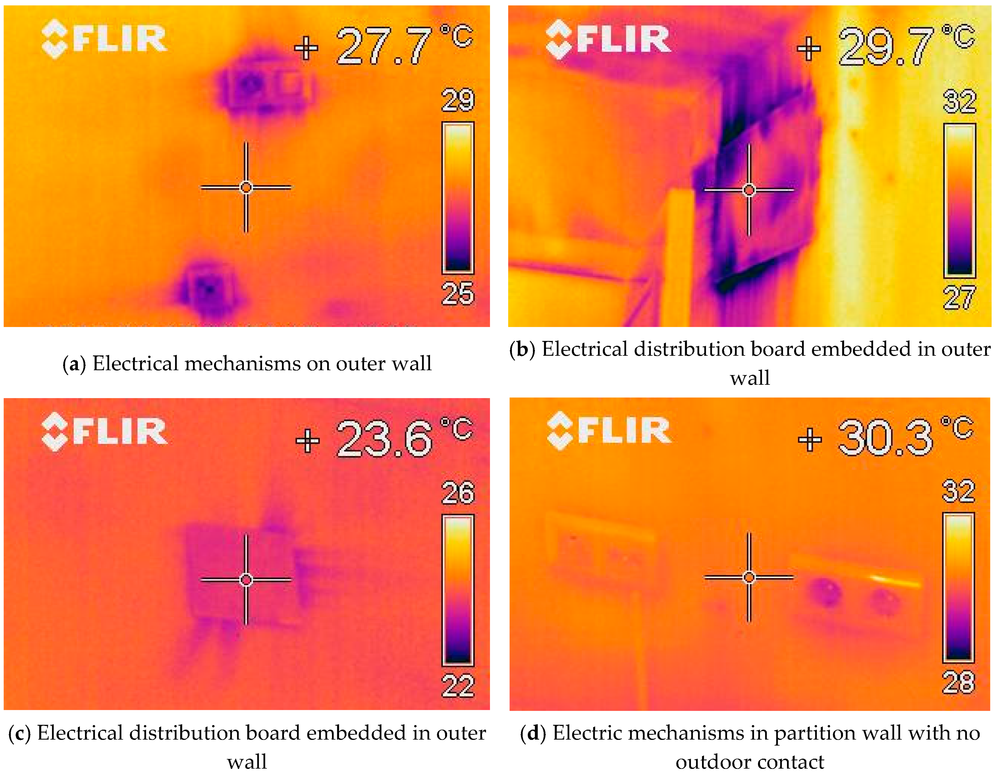 Sustainability 11 02433 g010