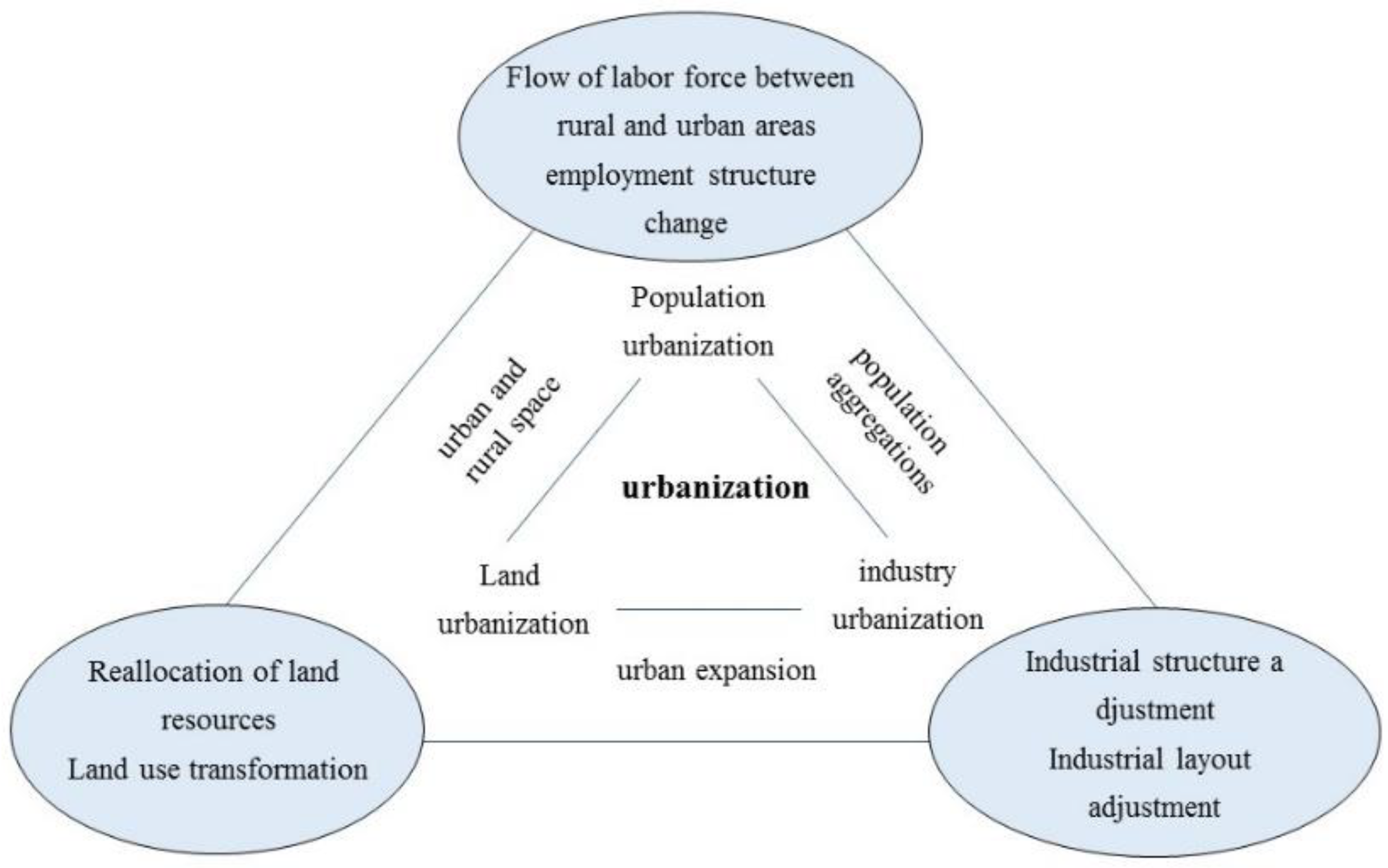Sustainability 11 02434 g001 Sustainability 11 02434 g001