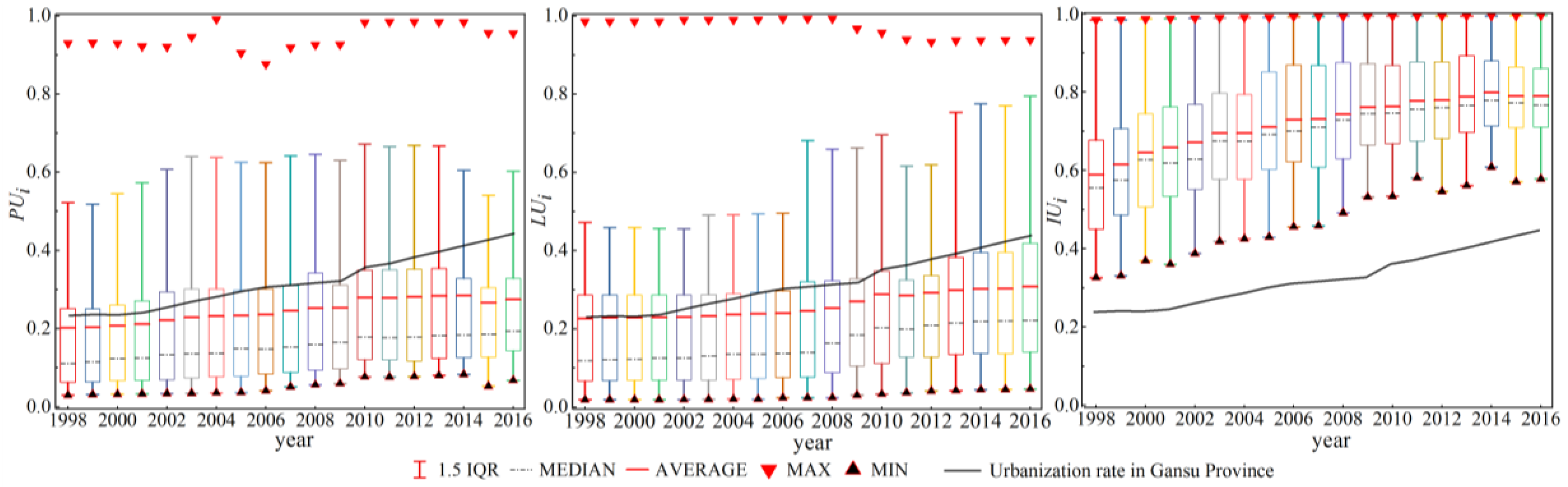 Sustainability 11 02434 g003 Sustainability 11 02434 g003