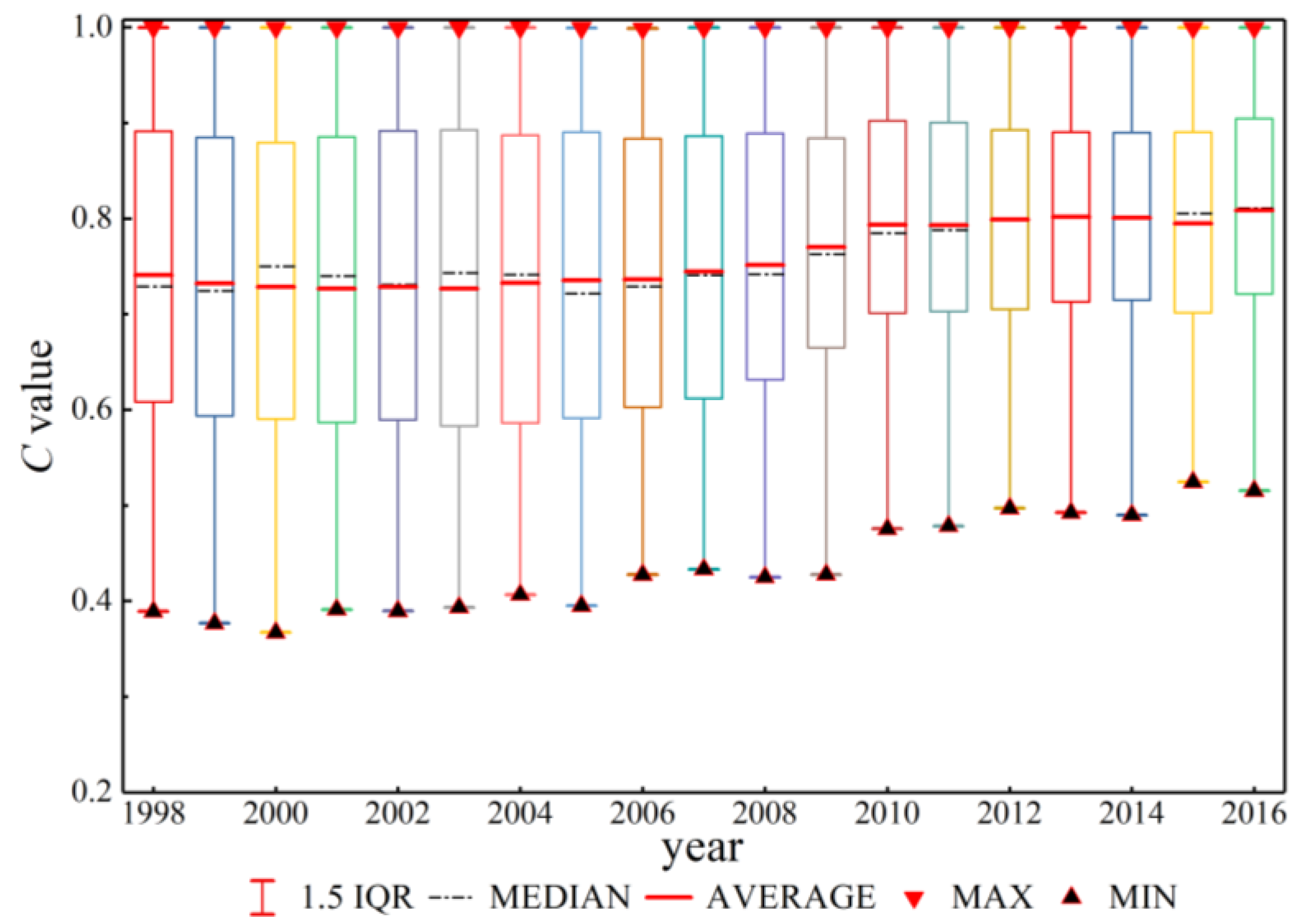 Sustainability 11 02434 g006 Sustainability 11 02434 g006