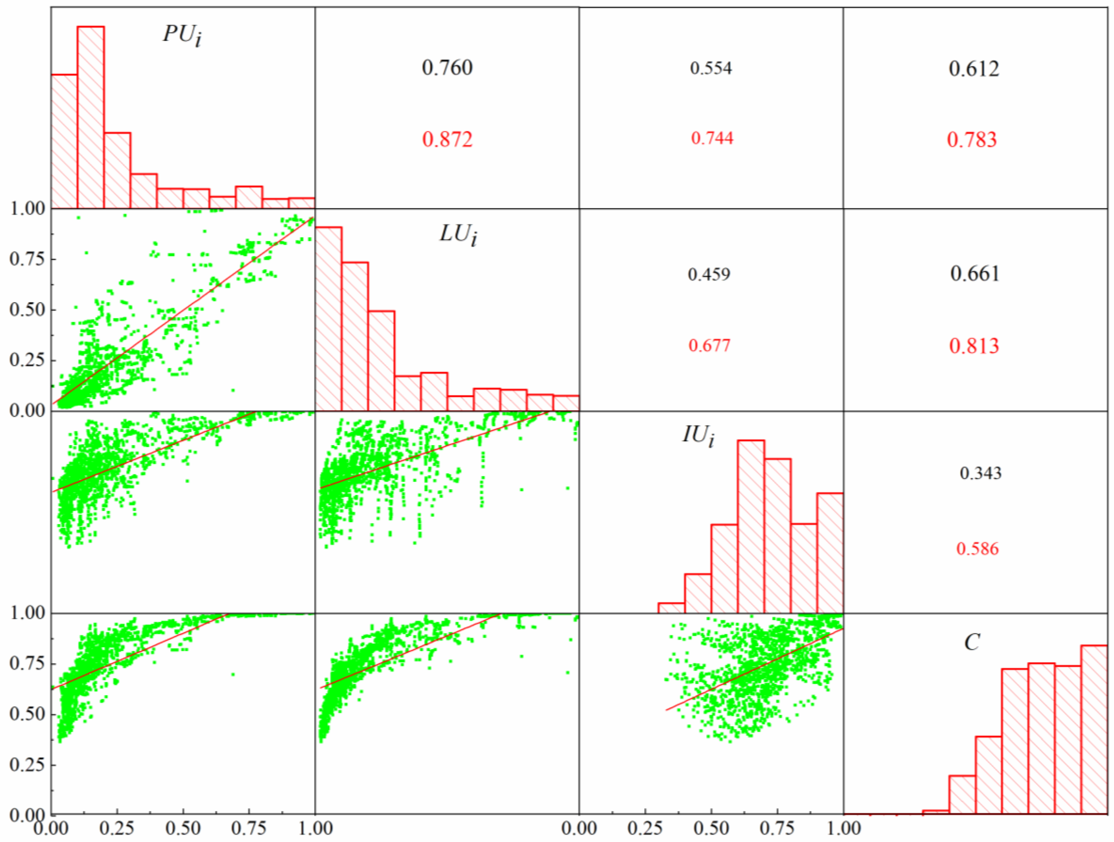 Sustainability 11 02434 g008 Sustainability 11 02434 g008