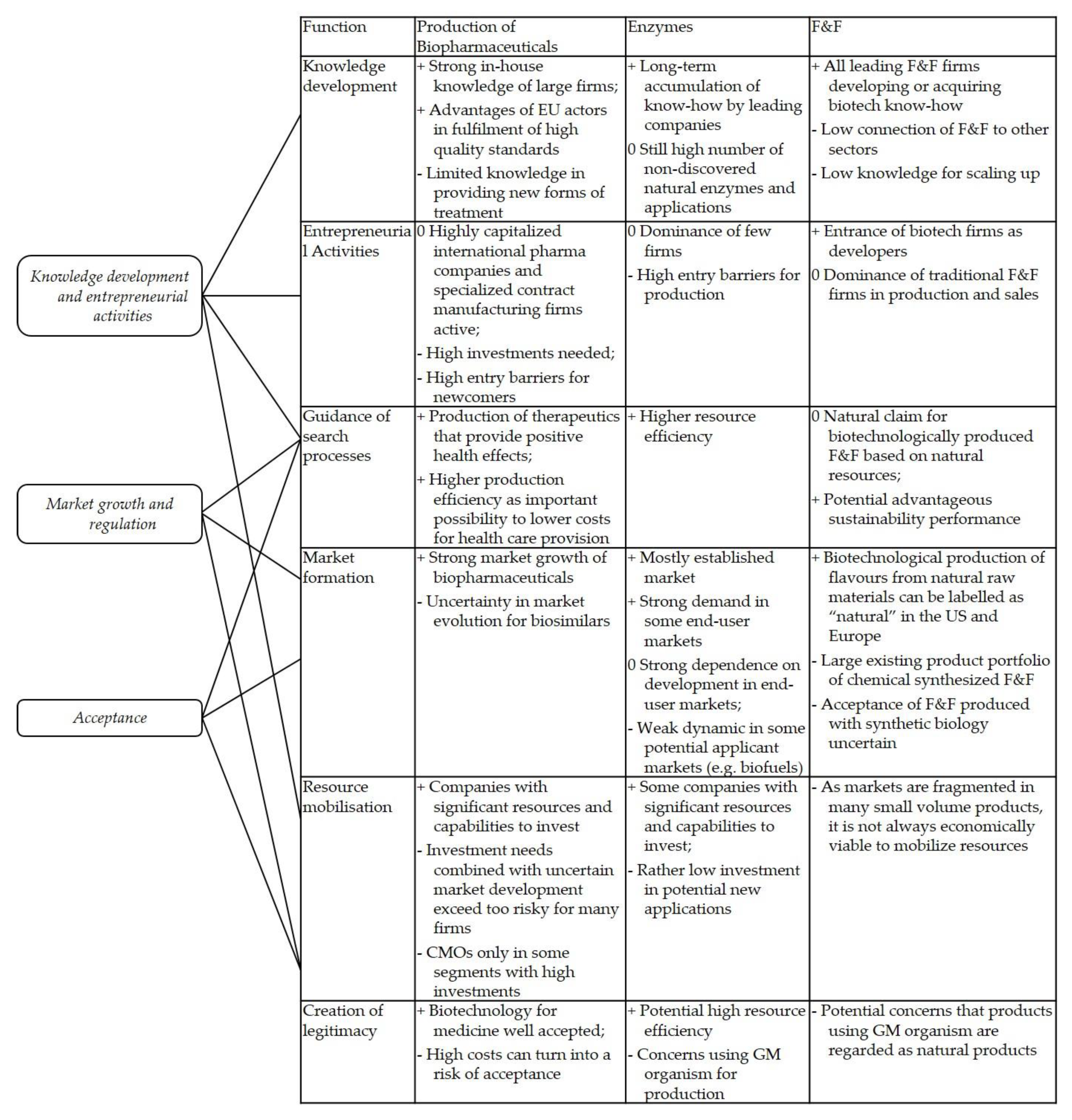 Sustainability 11 02435 g002