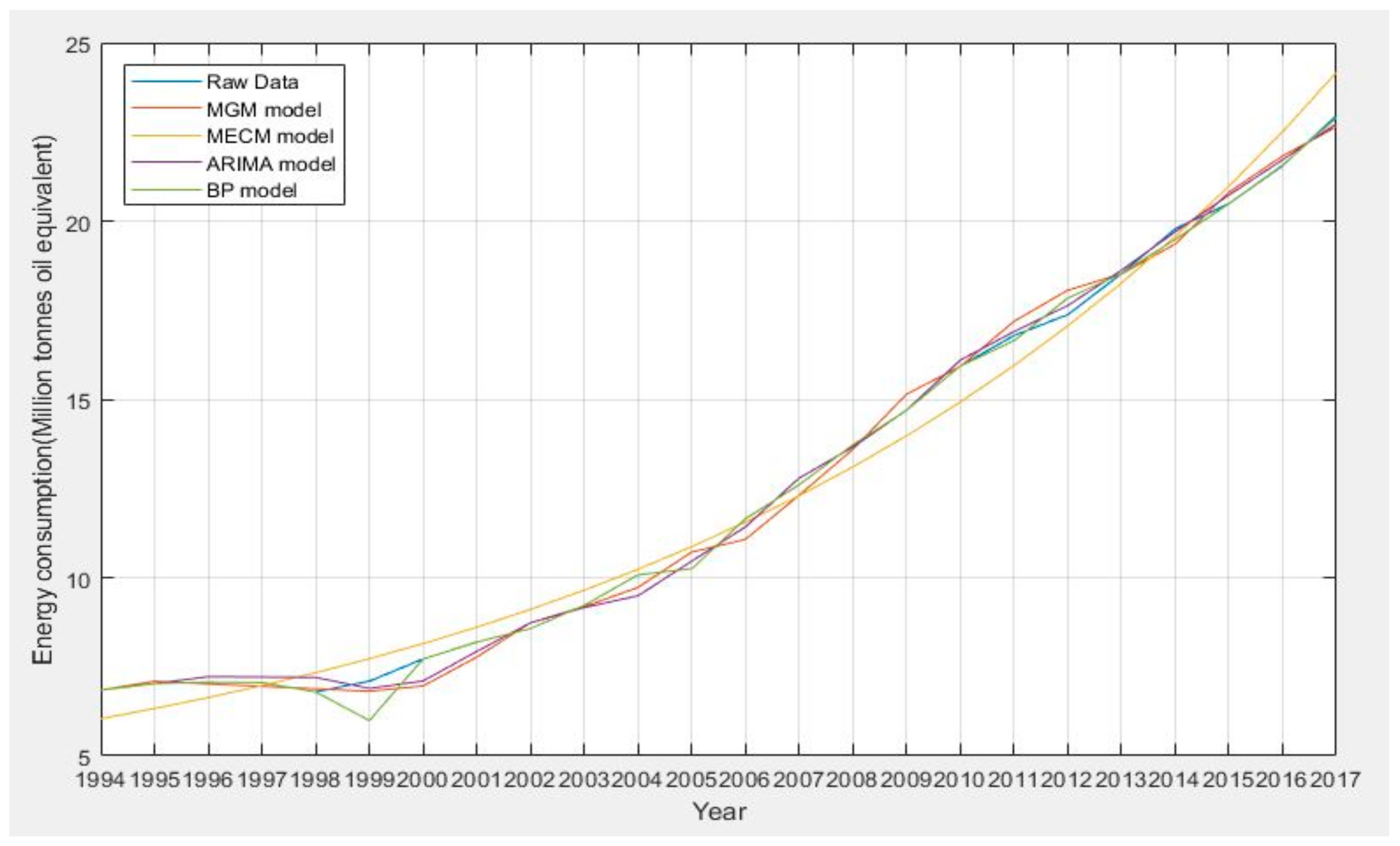 Sustainability 11 02436 g007
