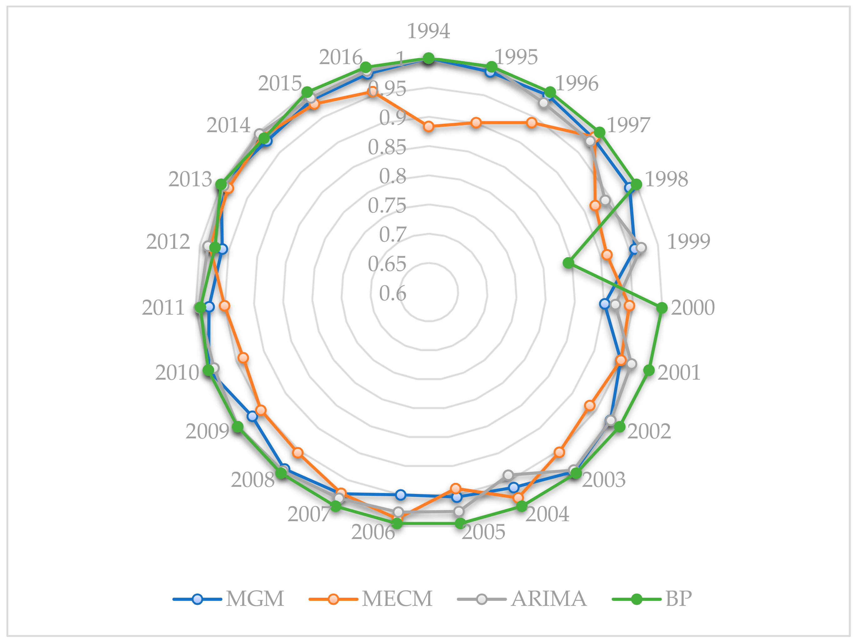 Sustainability 11 02436 g008
