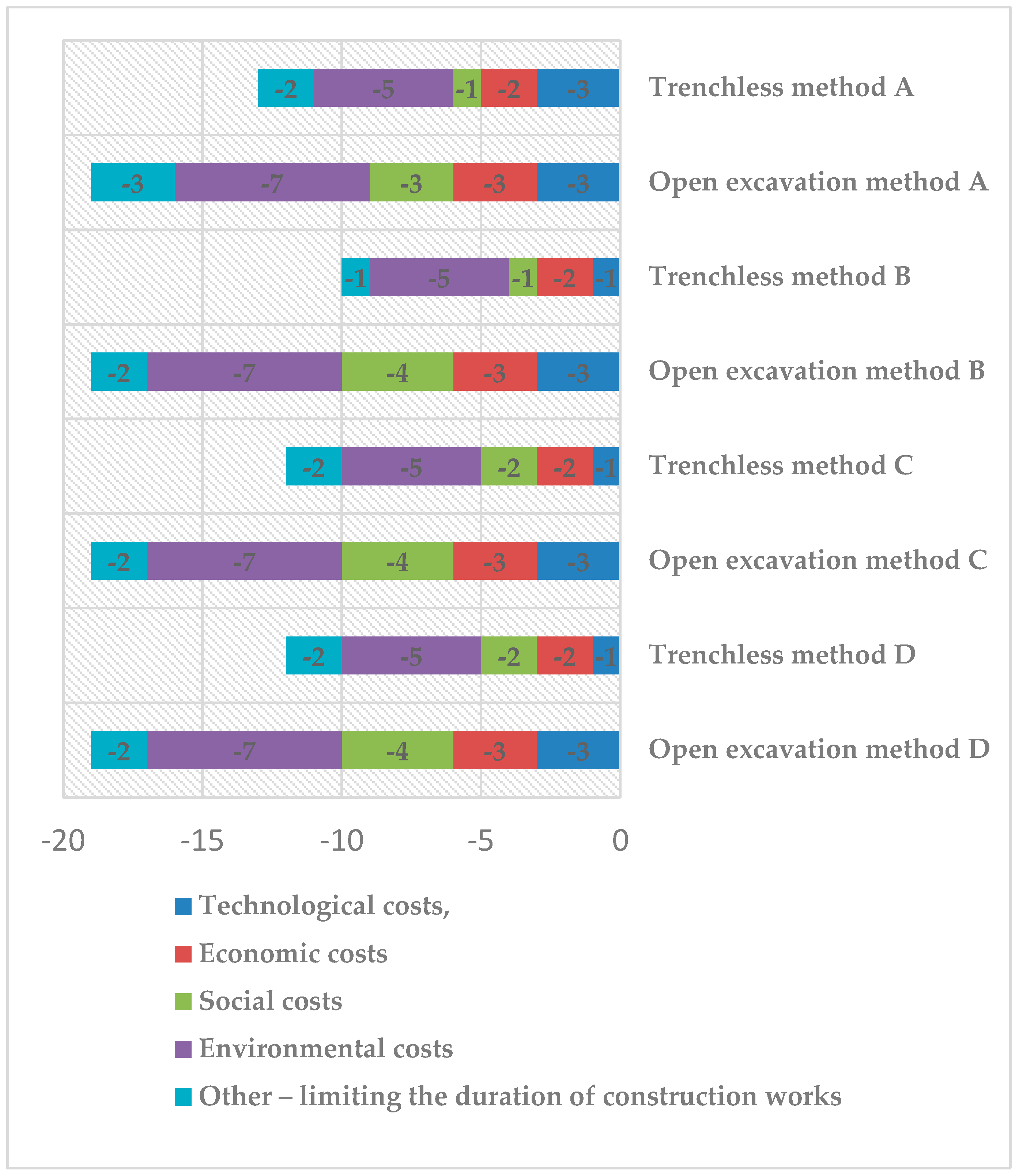 Sustainability 11 02438 g002