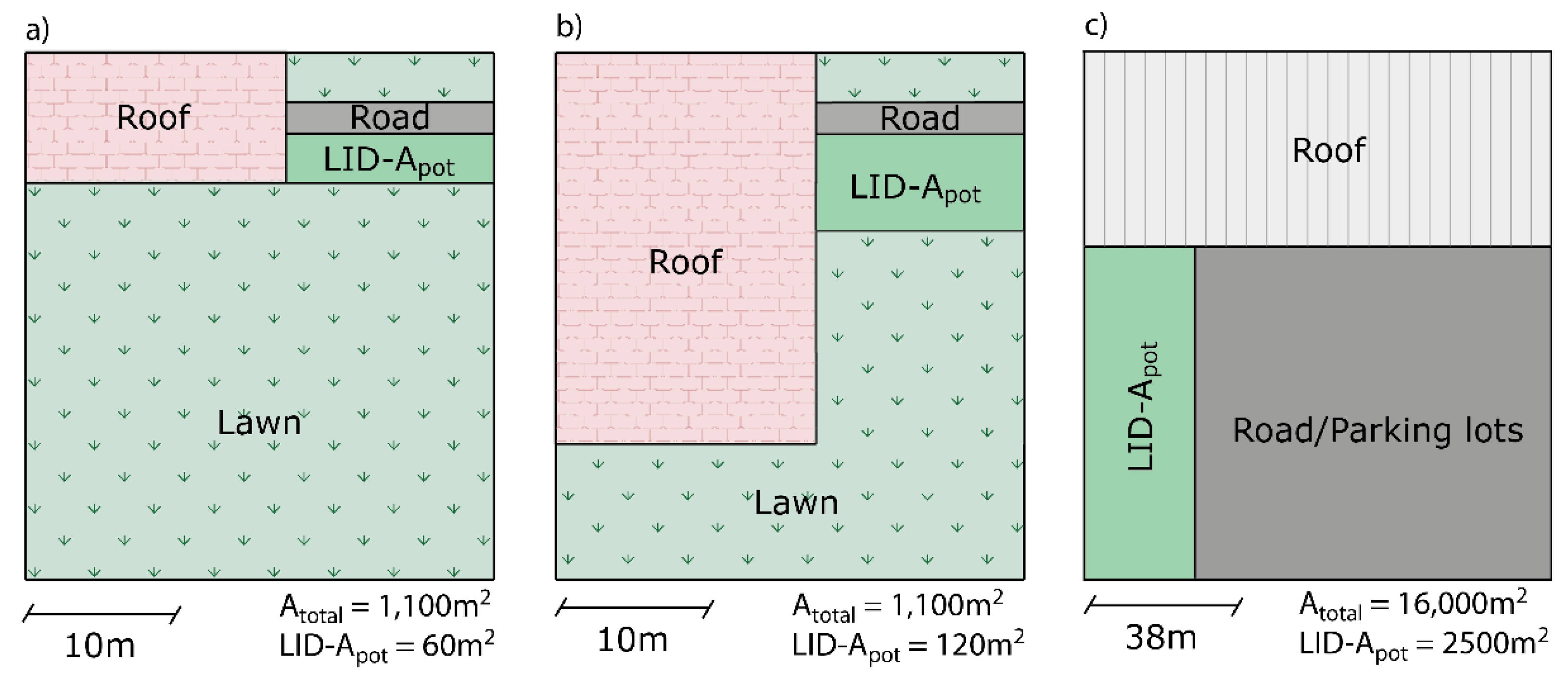Sustainability 11 02440 g002 Sustainability 11 02440 g002
