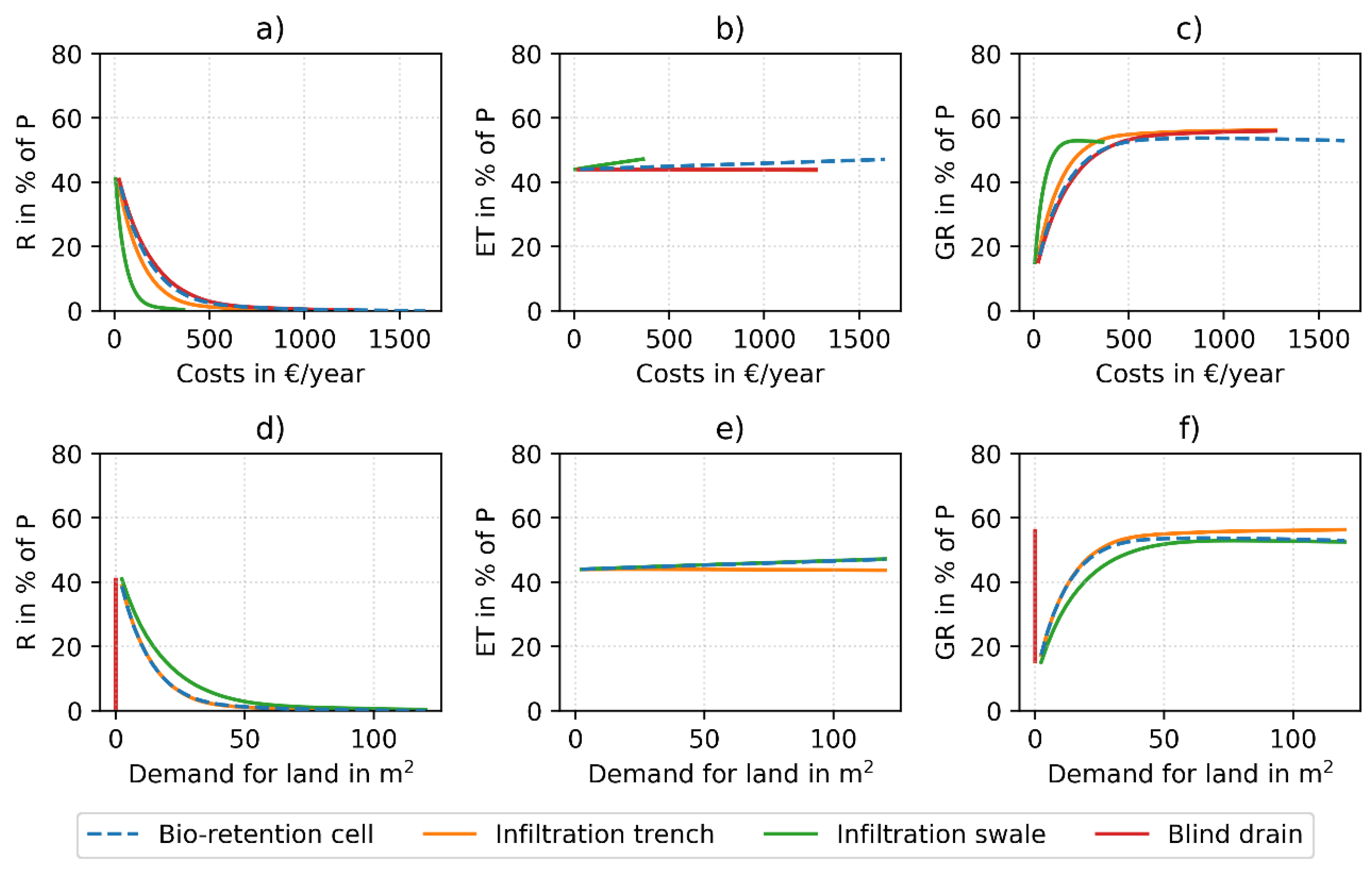Sustainability 11 02440 g005 Sustainability 11 02440 g005