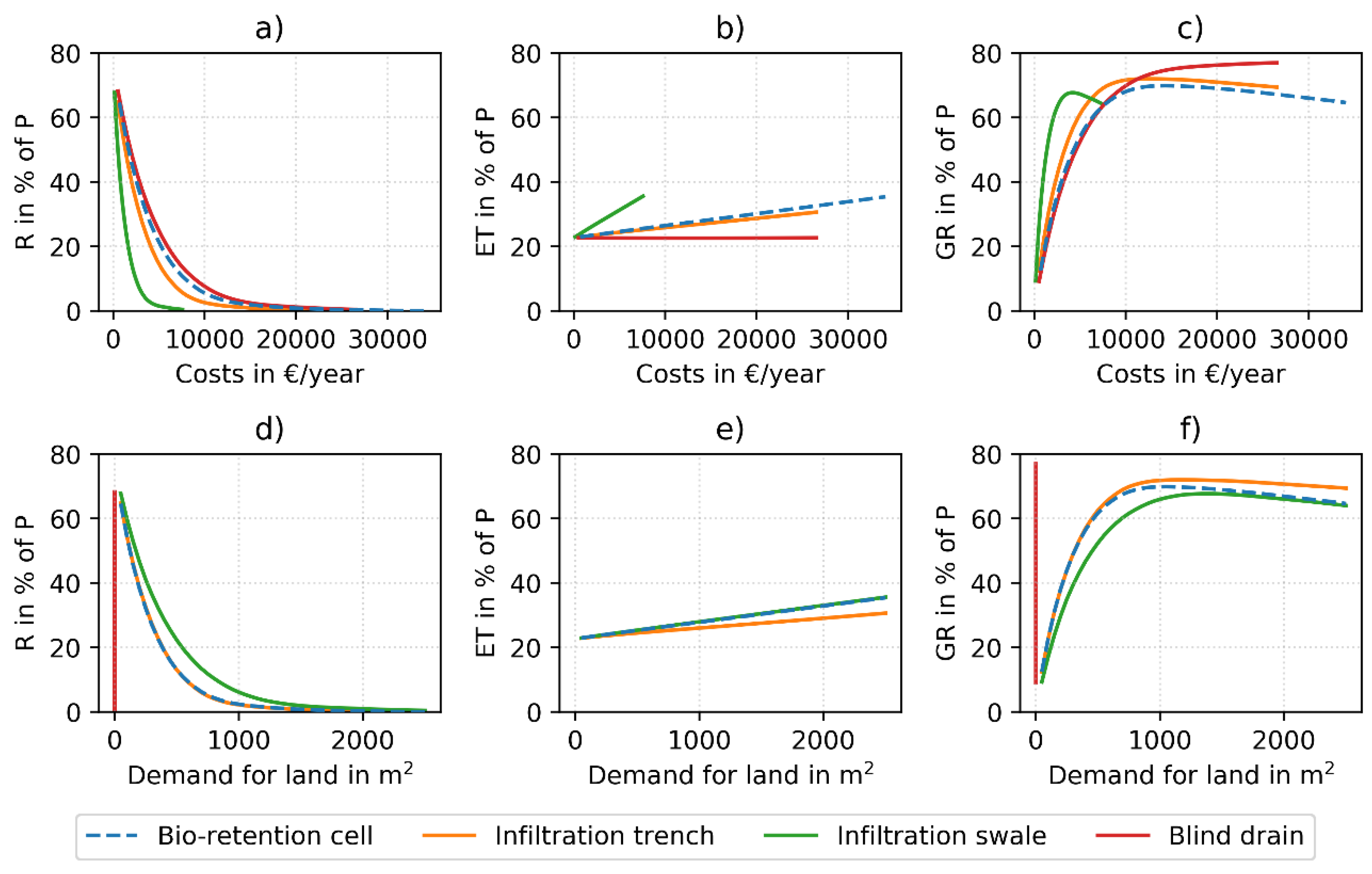 Sustainability 11 02440 g006 Sustainability 11 02440 g006