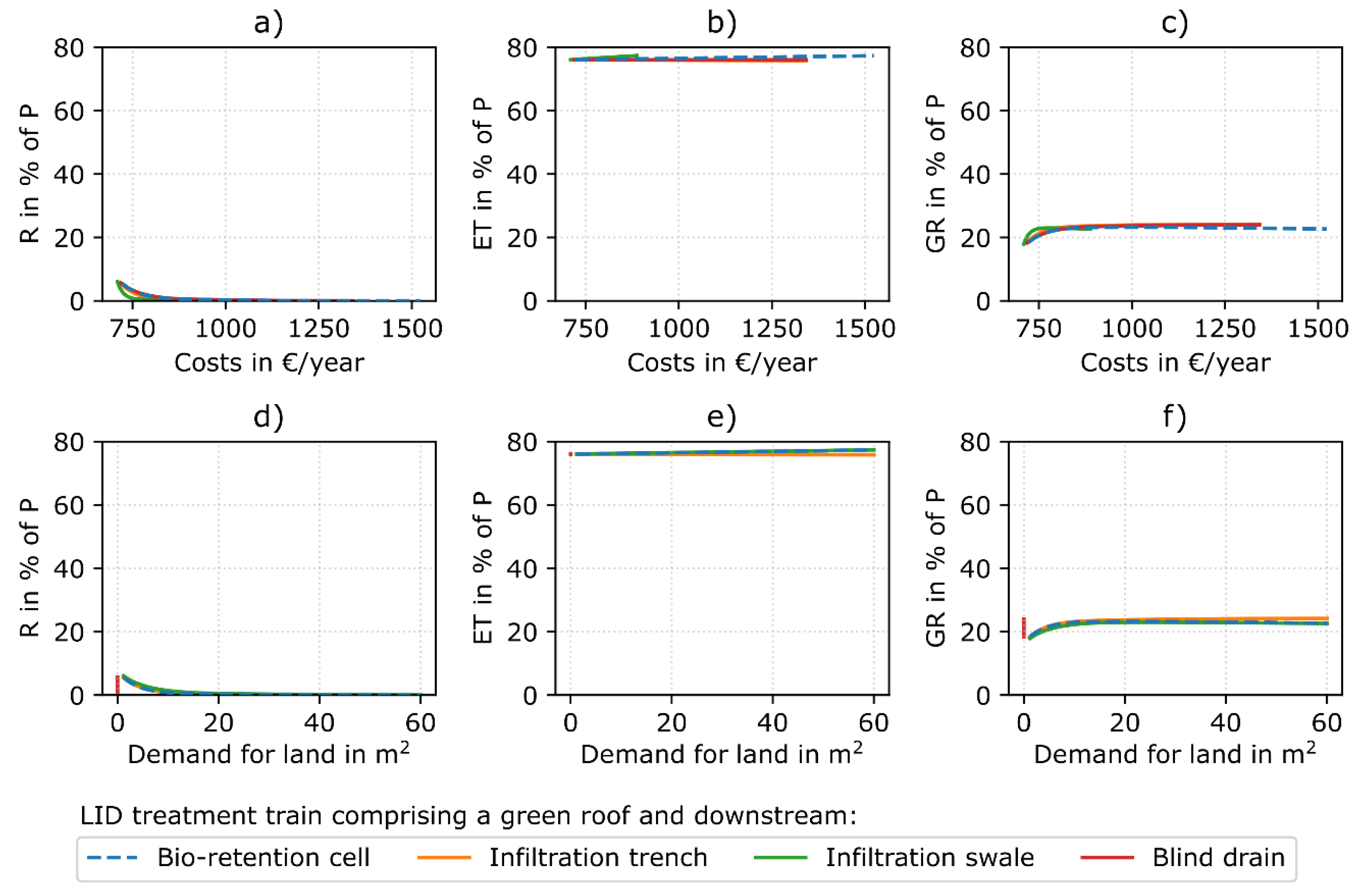 Sustainability 11 02440 g007 Sustainability 11 02440 g007
