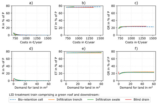 Sustainability April 2 2019 Browse Articles - 