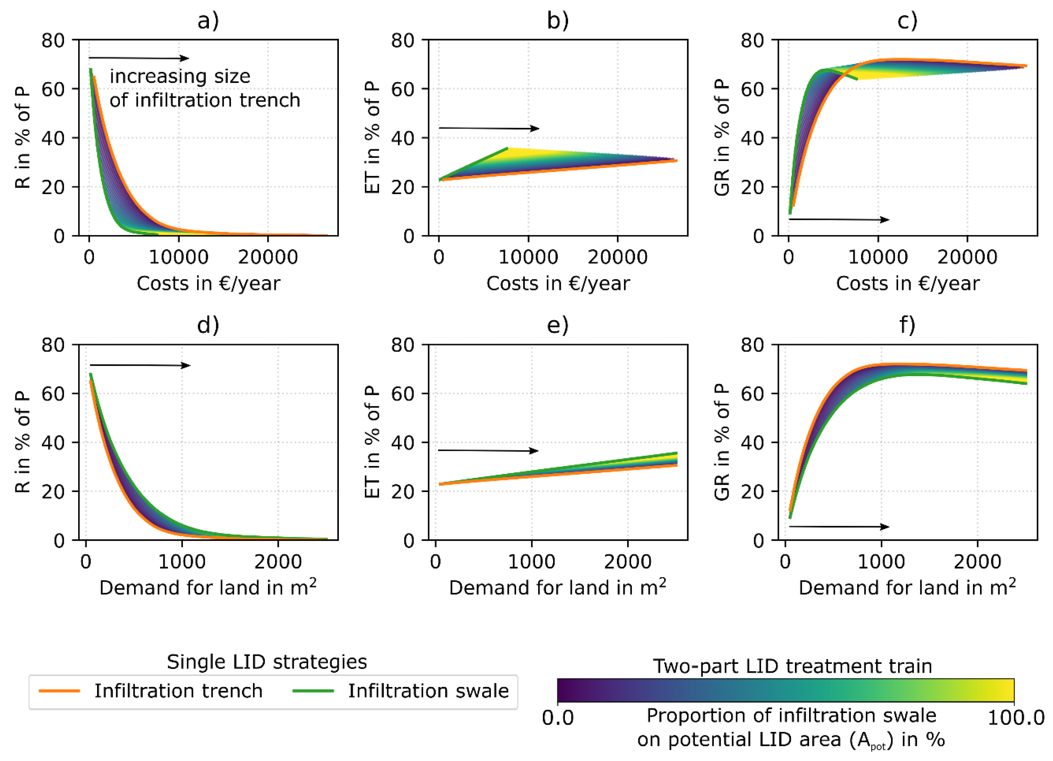 Sustainability 11 02440 g010 Sustainability 11 02440 g010