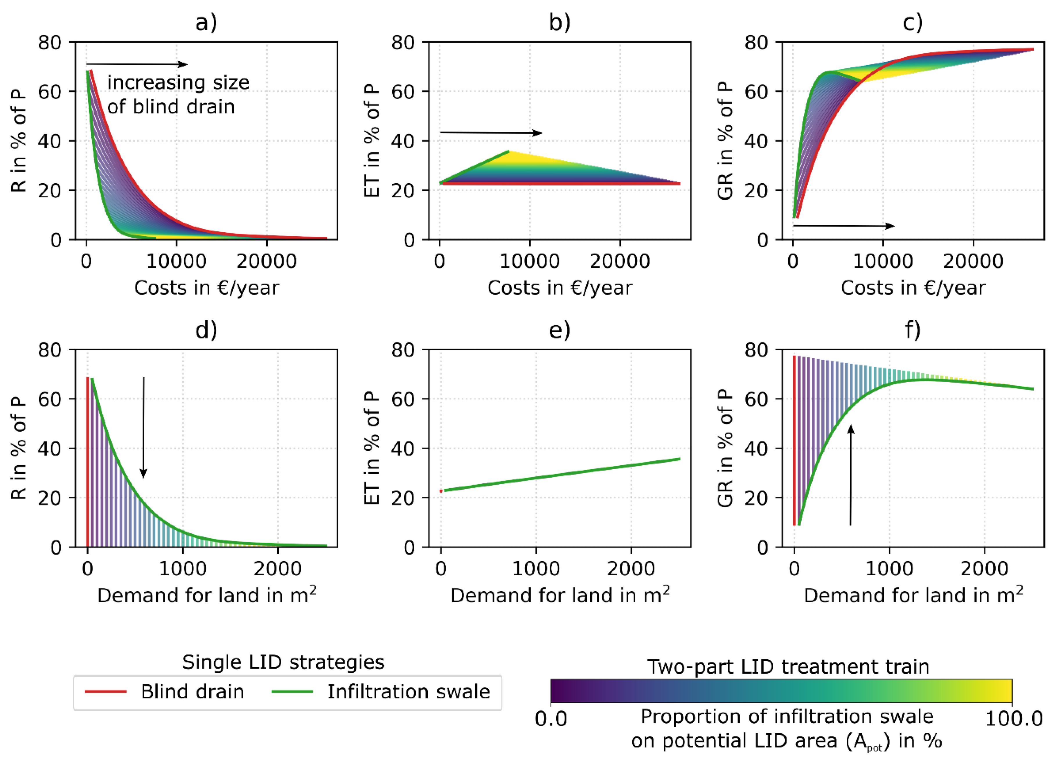 Sustainability 11 02440 g011 Sustainability 11 02440 g011