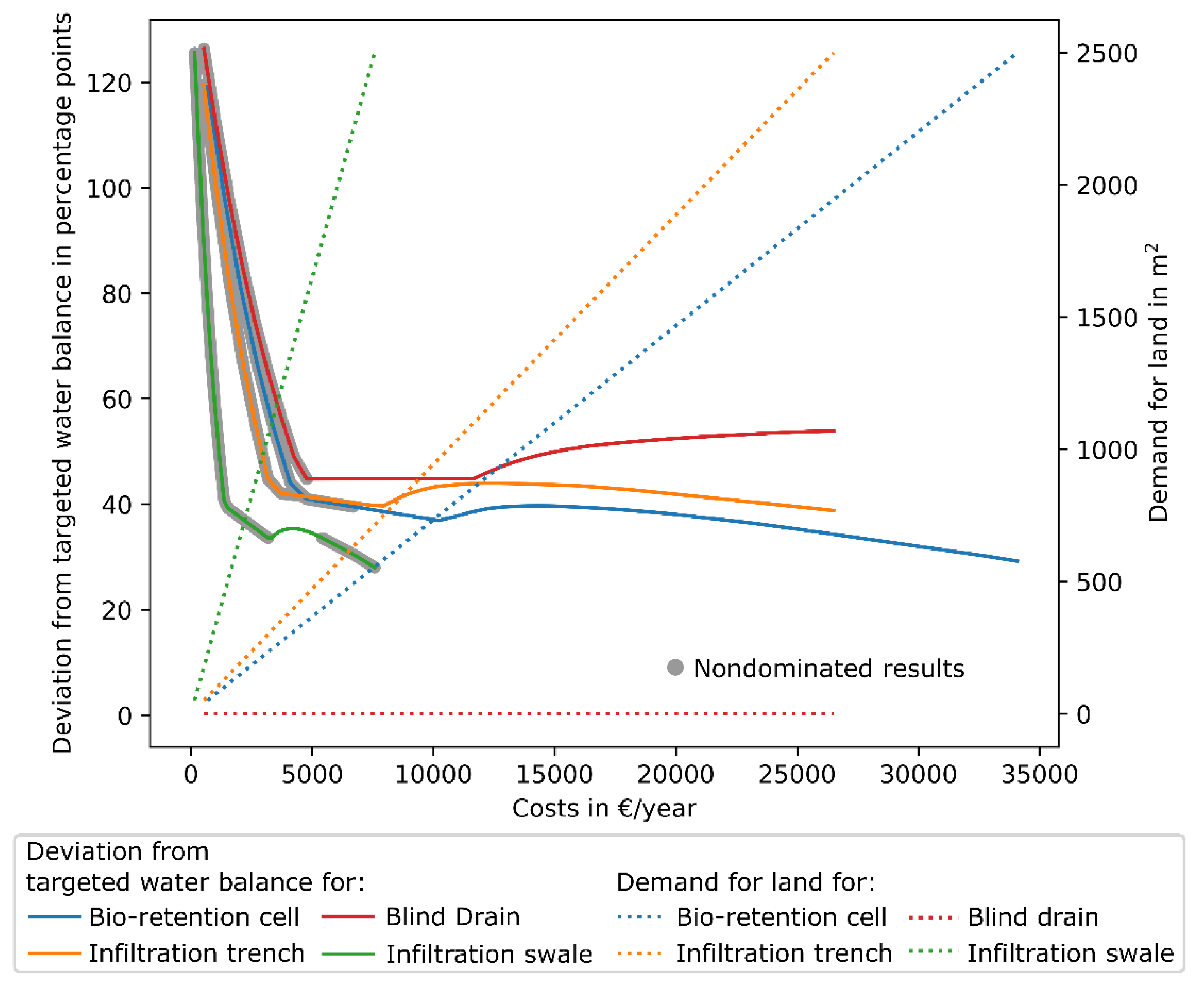Sustainability 11 02440 g013 Sustainability 11 02440 g013