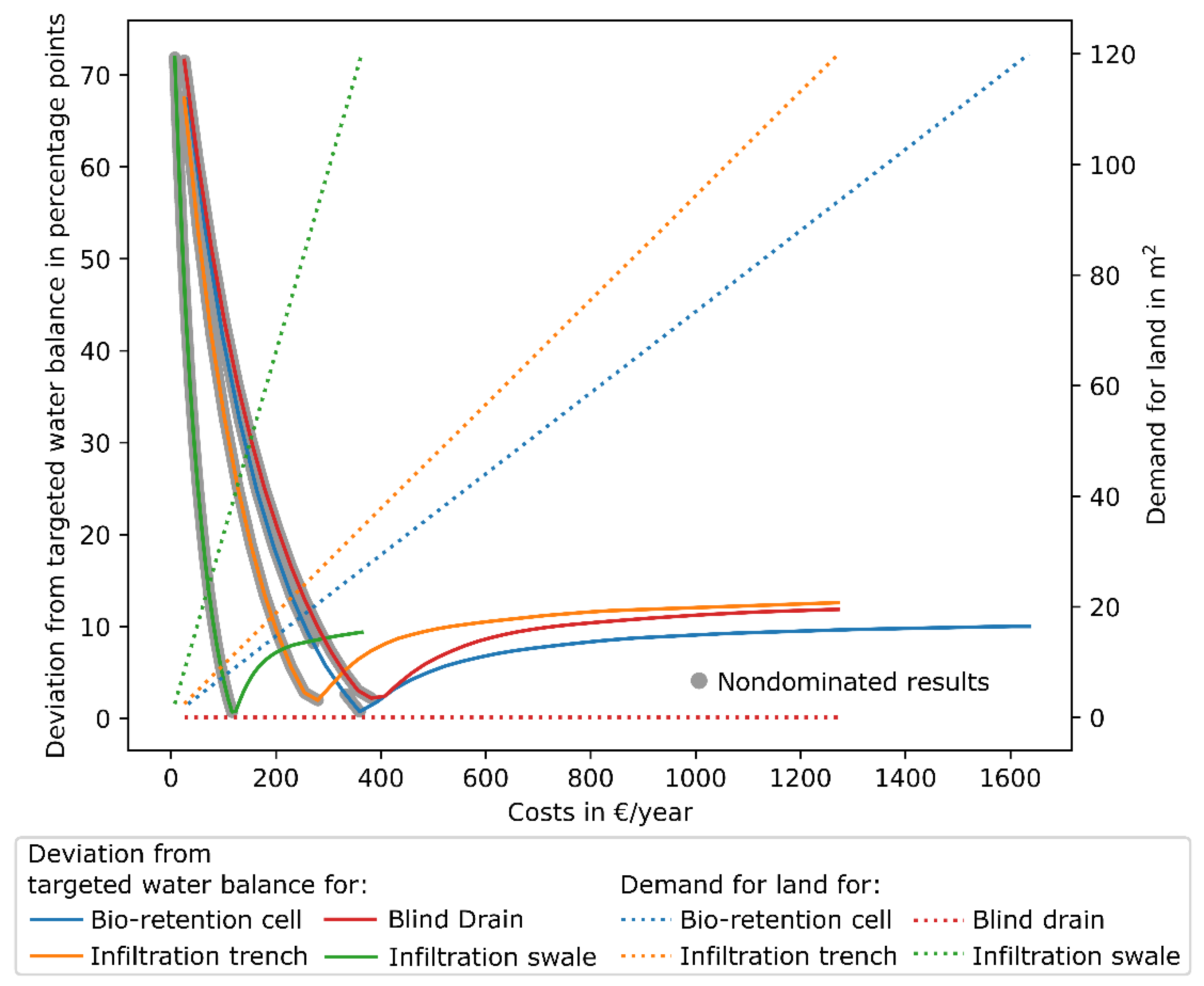 Sustainability 11 02440 g014 Sustainability 11 02440 g014