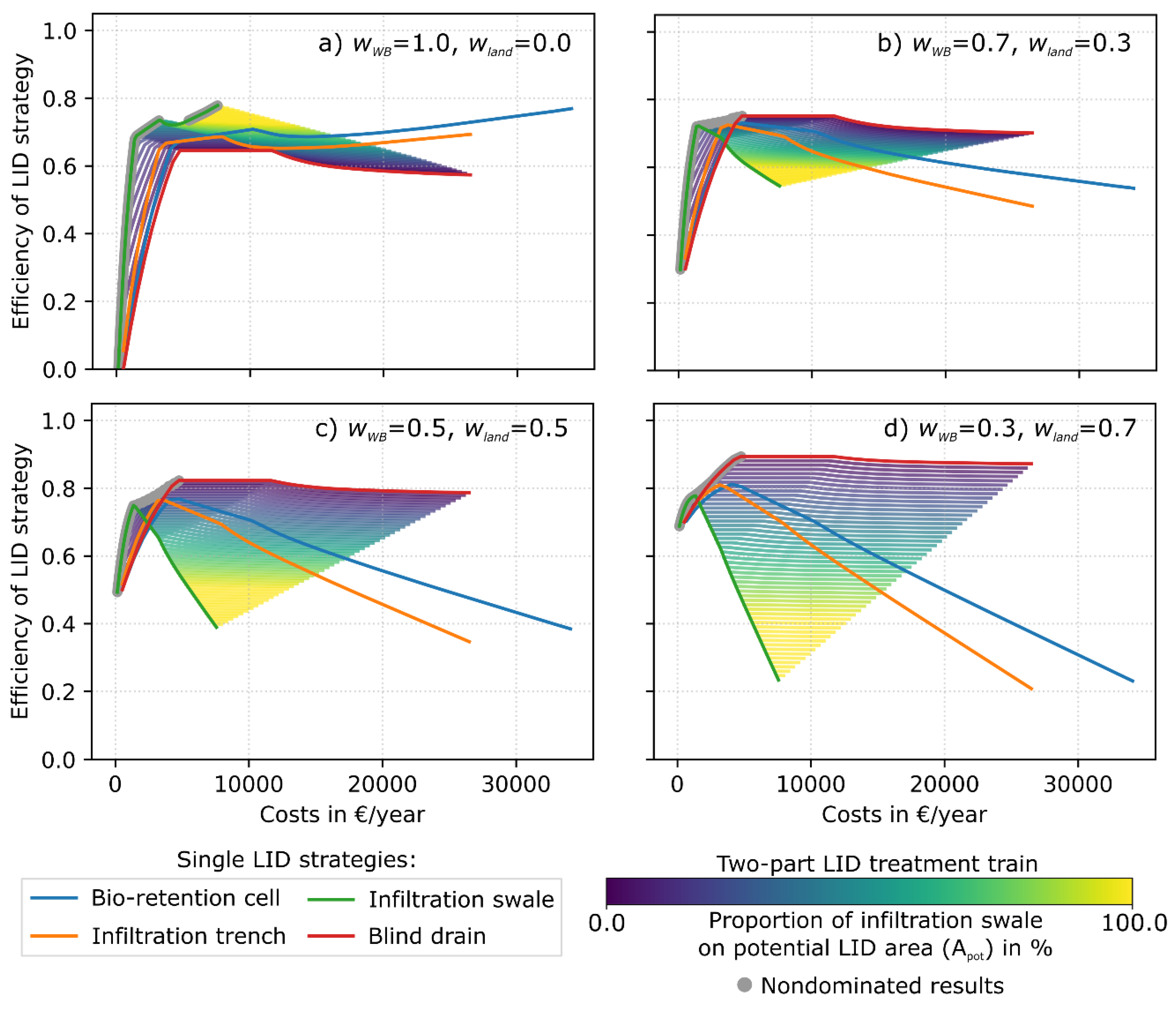 Sustainability 11 02440 g015 Sustainability 11 02440 g015