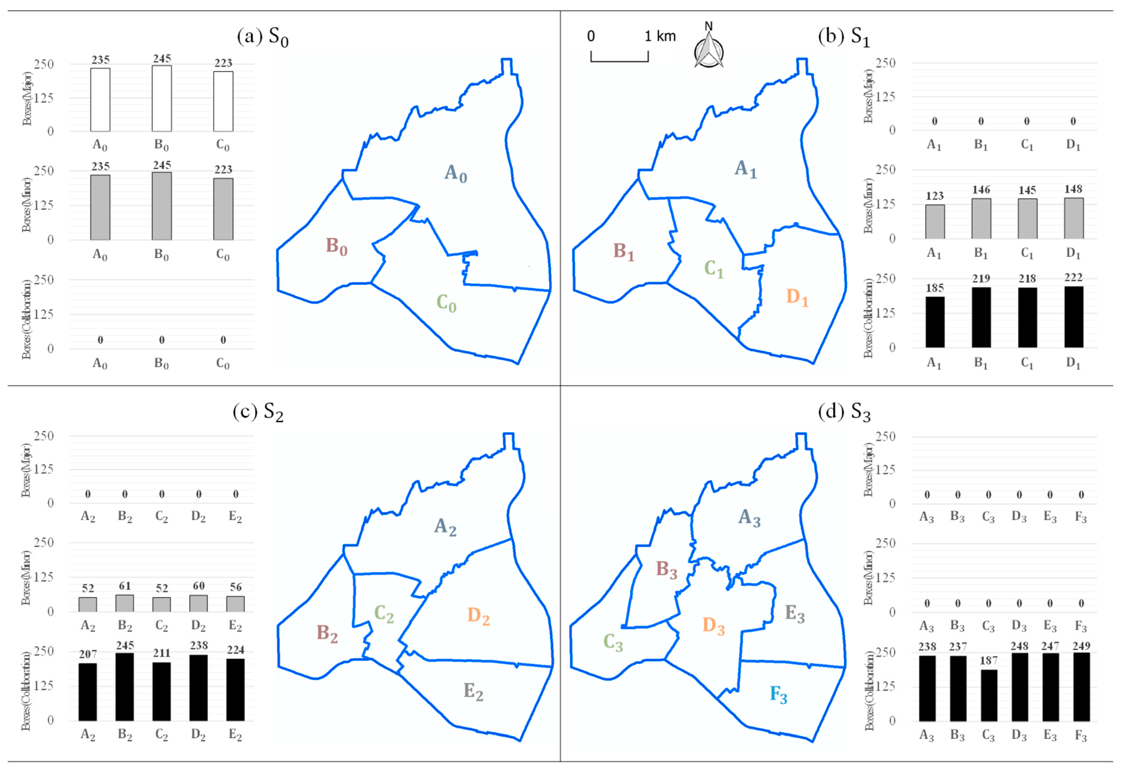 Sustainability 11 02442 g004 Sustainability 11 02442 g004