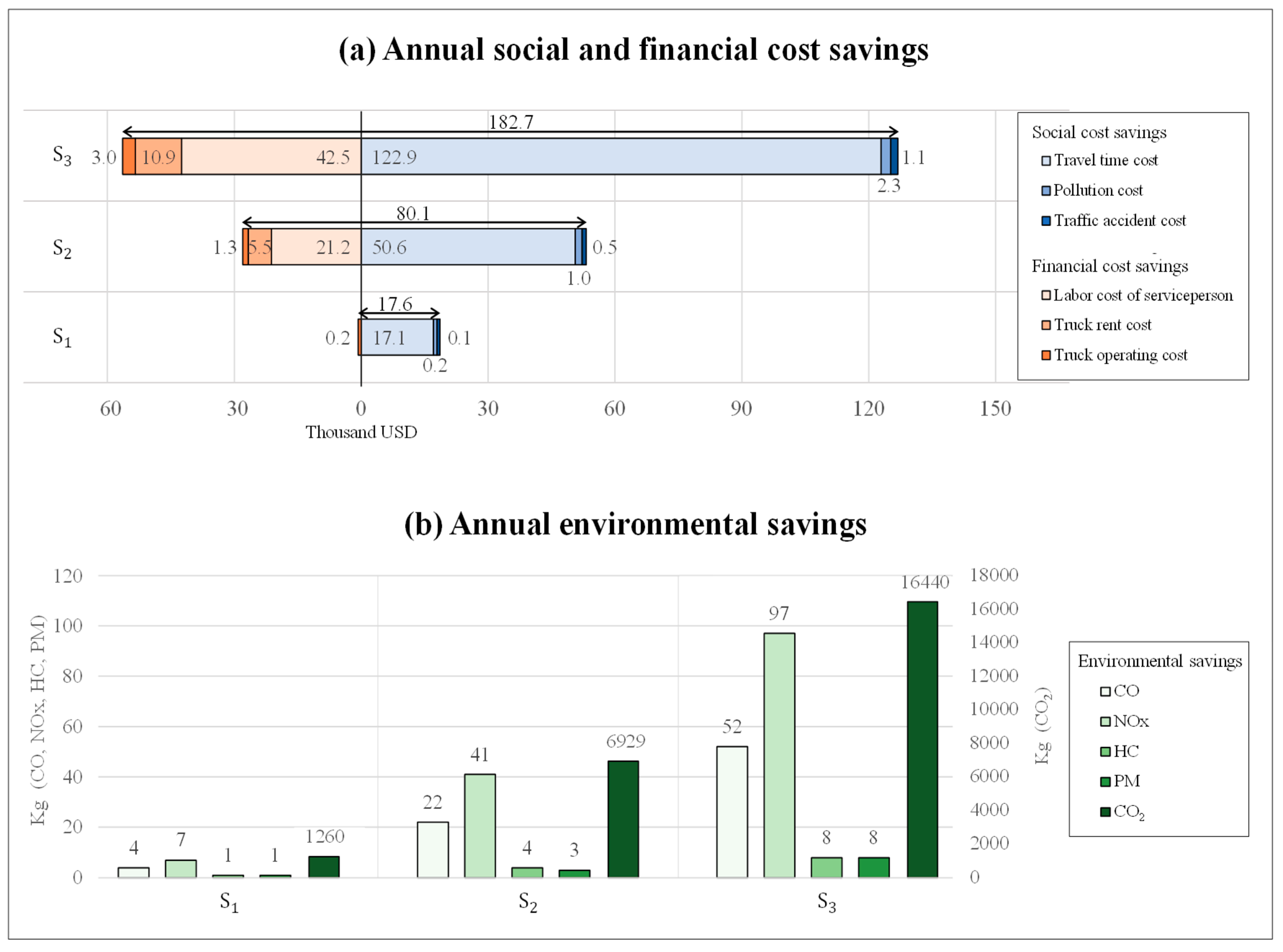 Sustainability 11 02442 g006 Sustainability 11 02442 g006