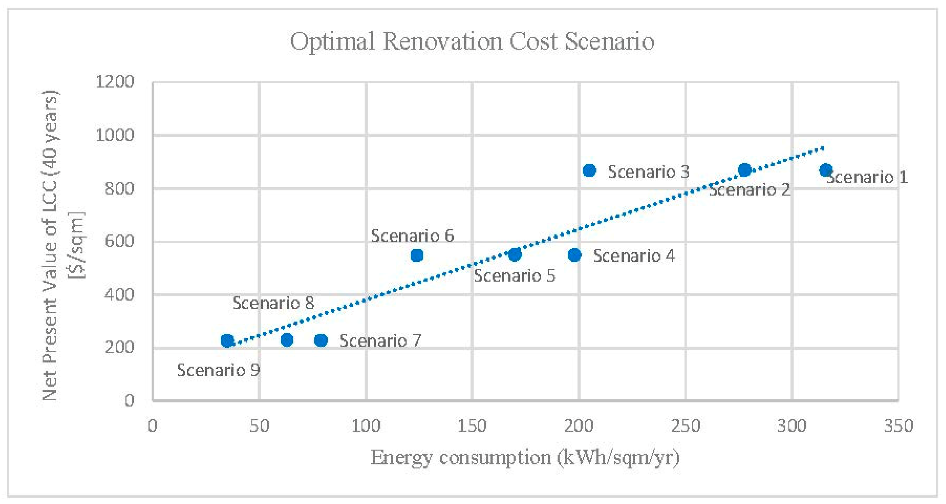 Sustainability 11 02444 g004