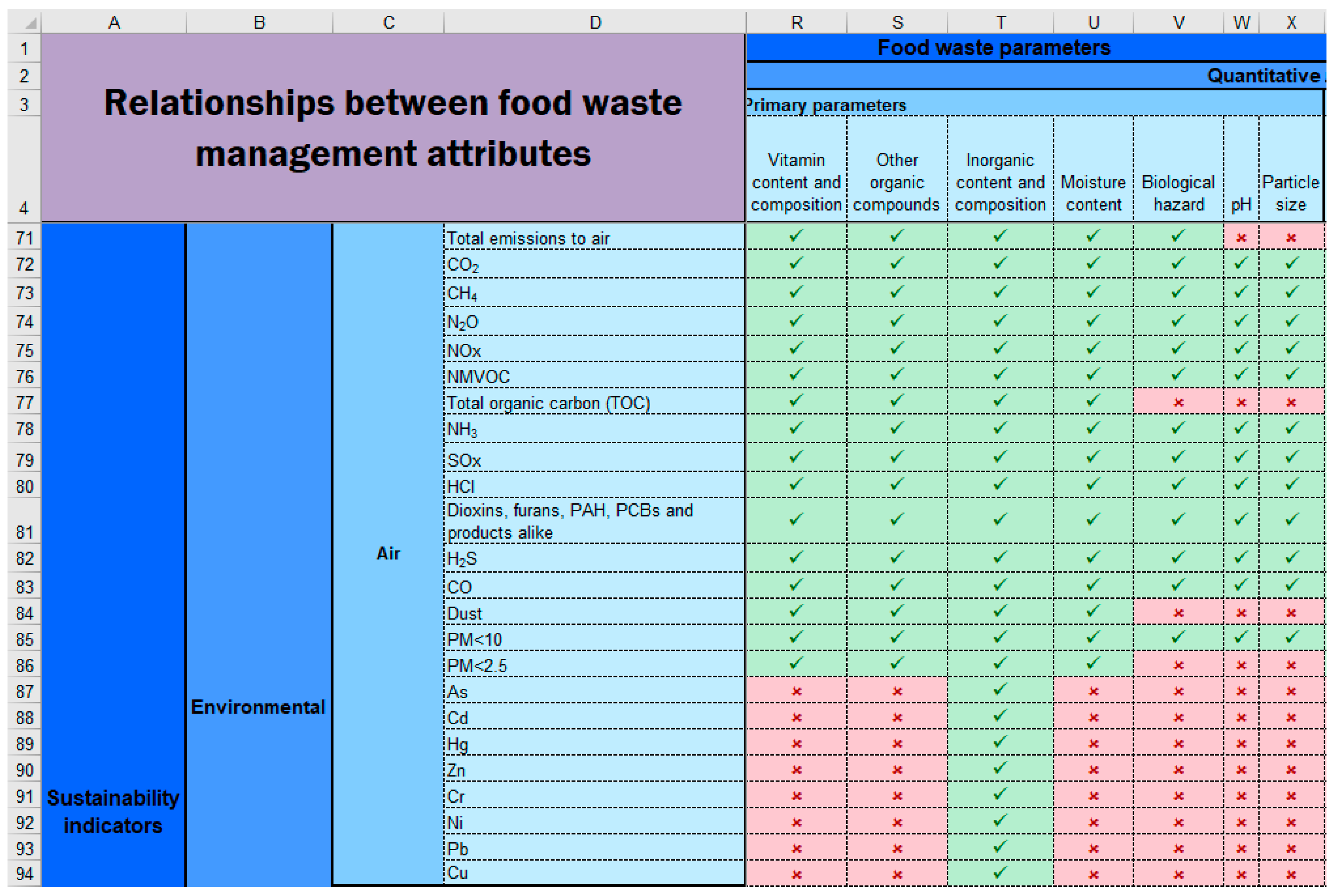 Sustainability 11 02445 g002