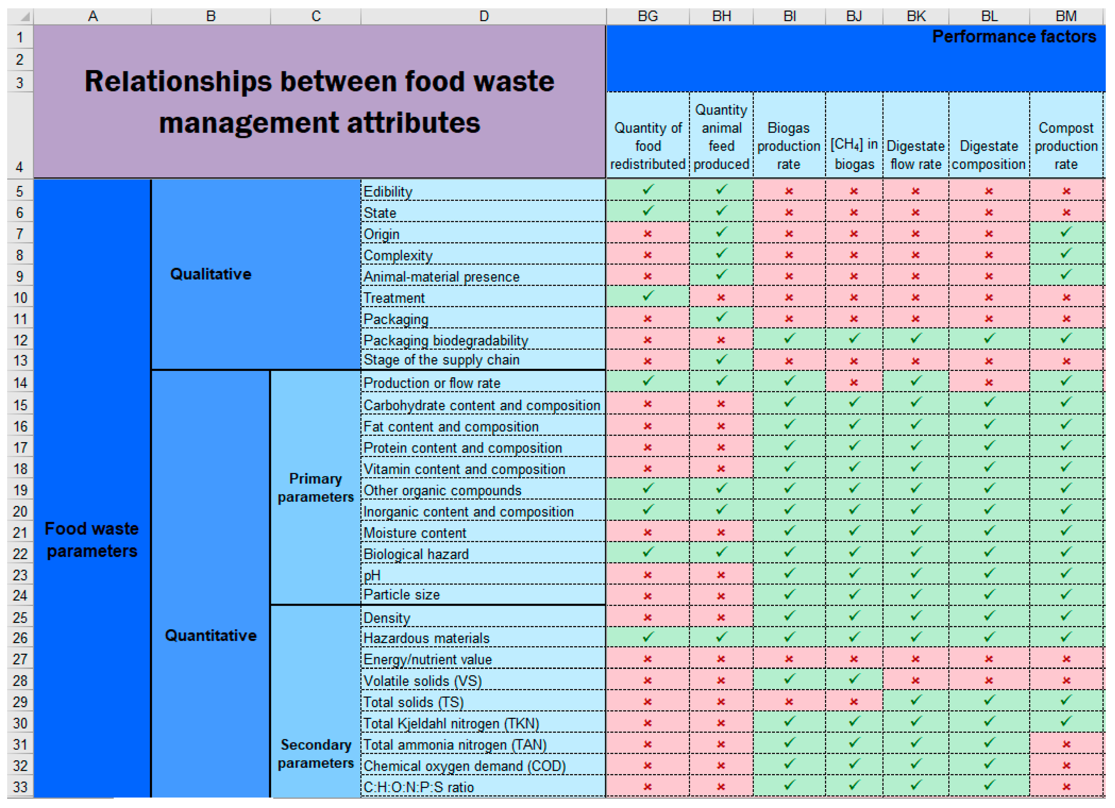 Sustainability 11 02445 g003
