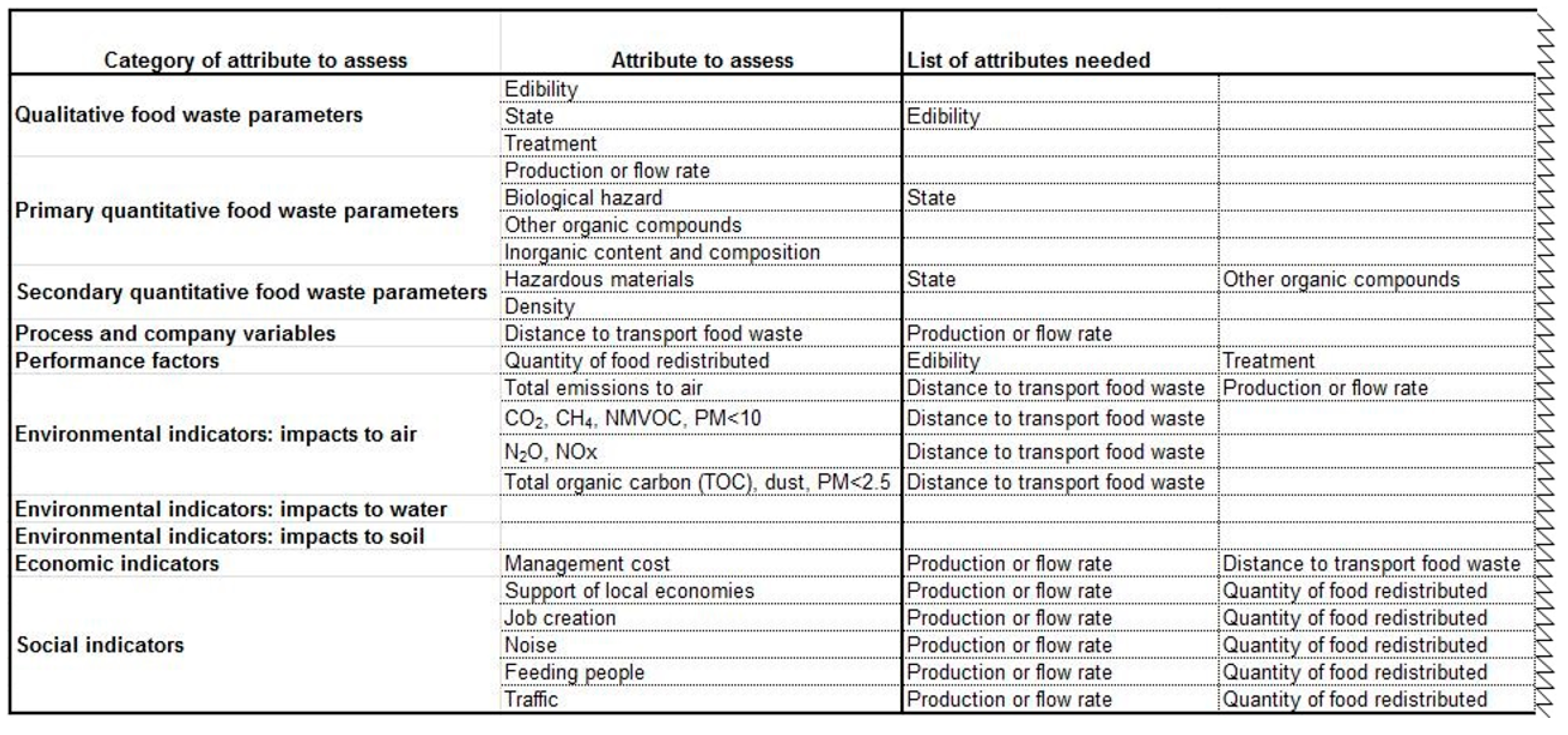 Sustainability 11 02445 g005