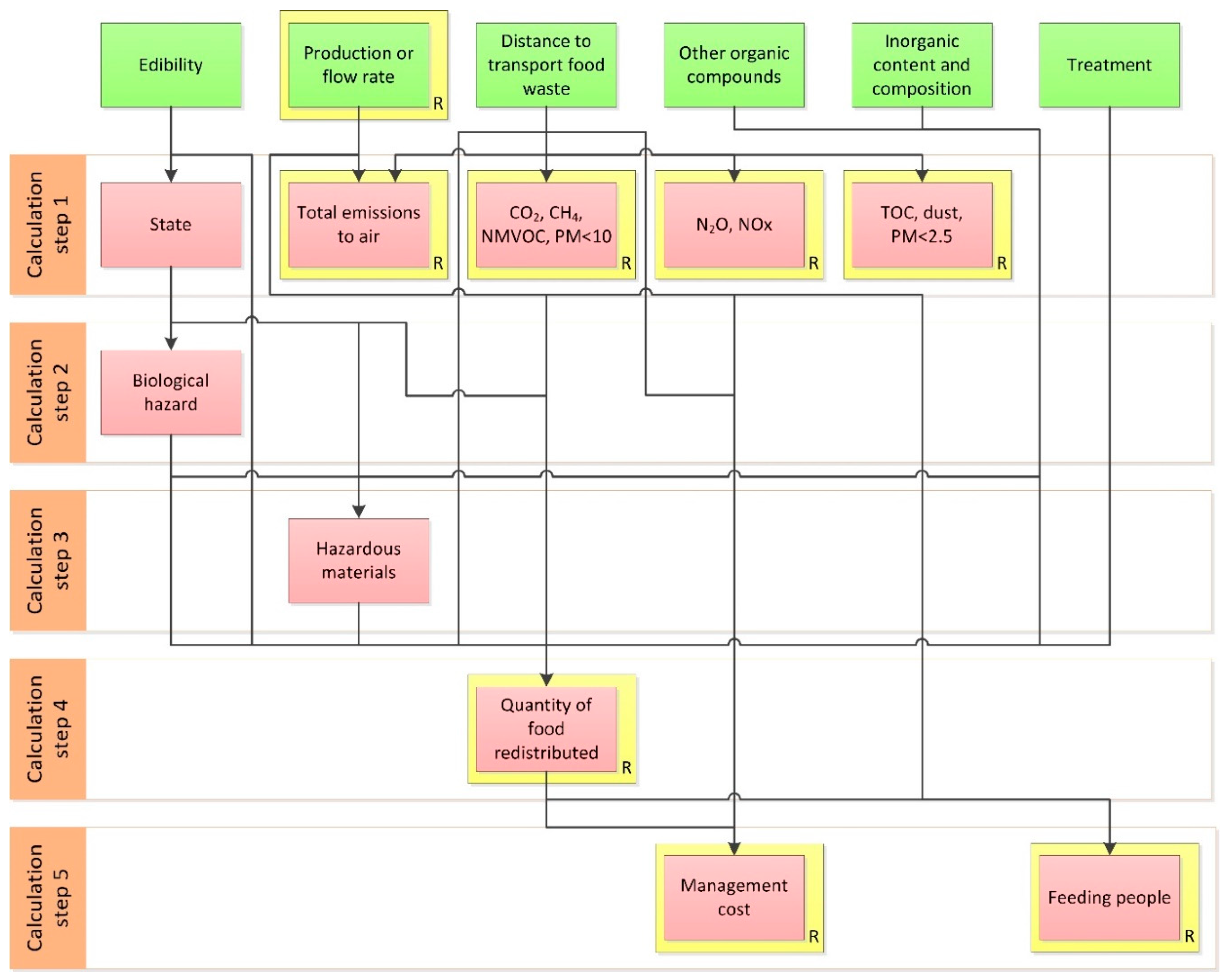 Sustainability 11 02445 g012