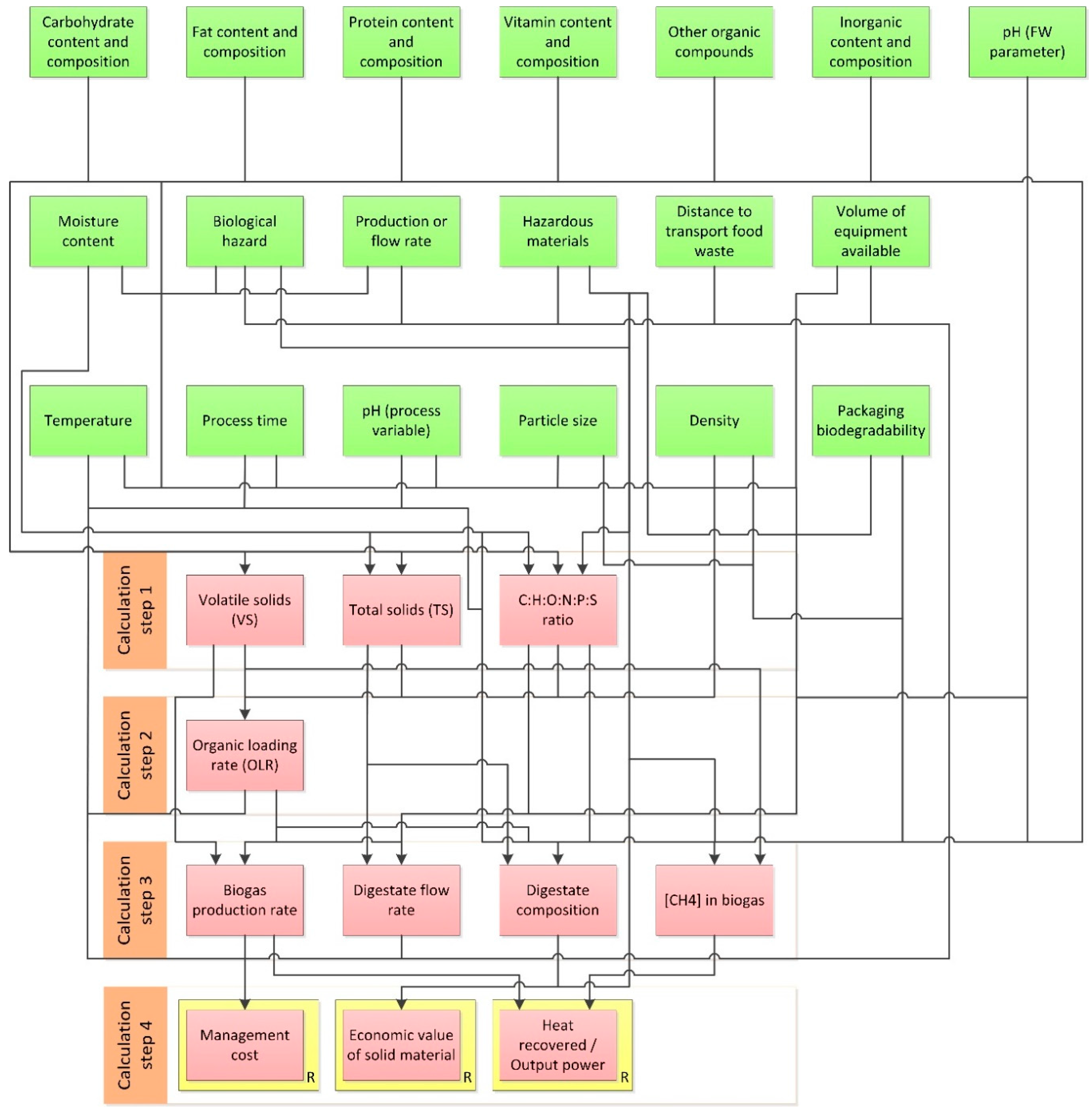 Sustainability 11 02445 g015