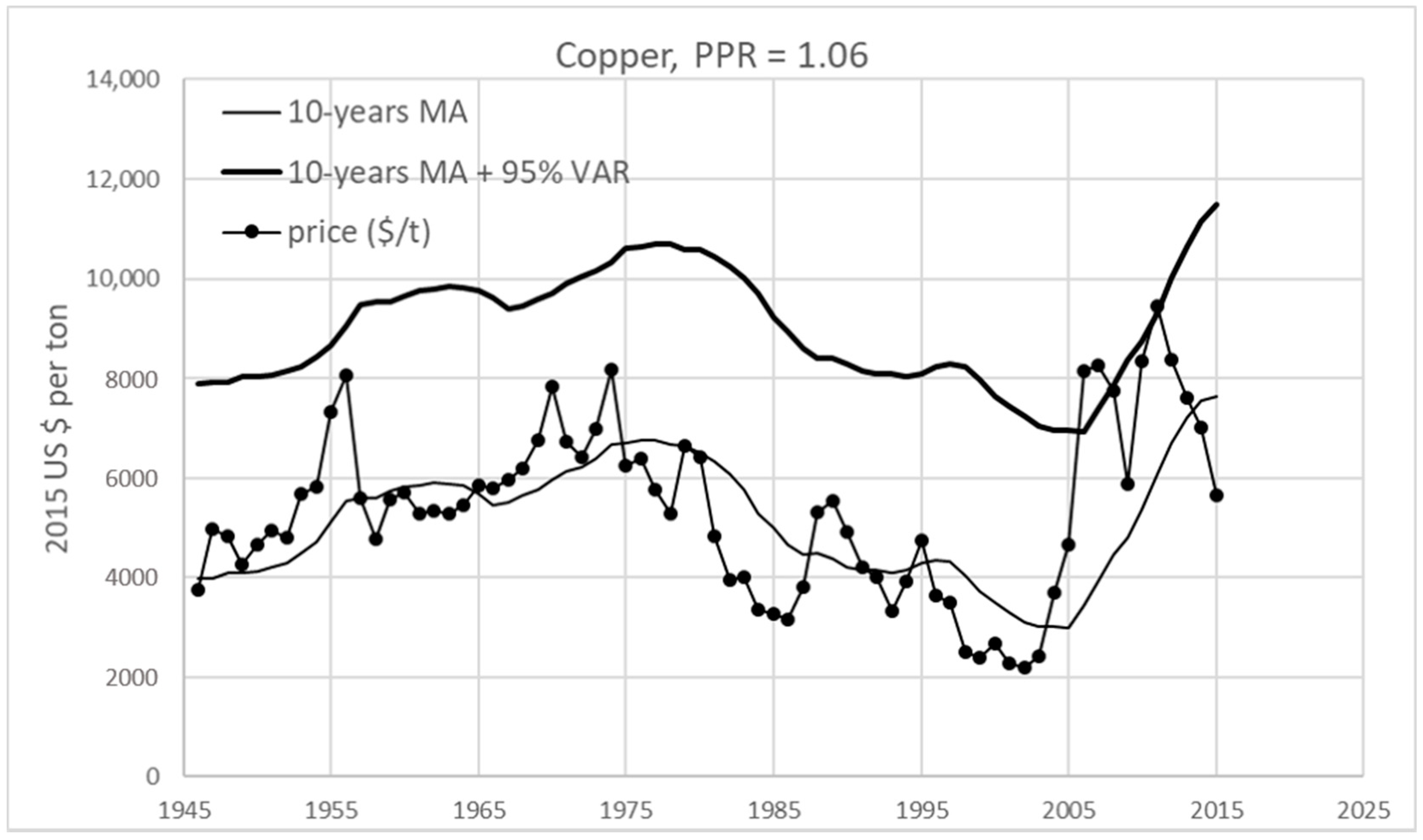 Sustainability 11 02446 g004 Sustainability 11 02446 g004