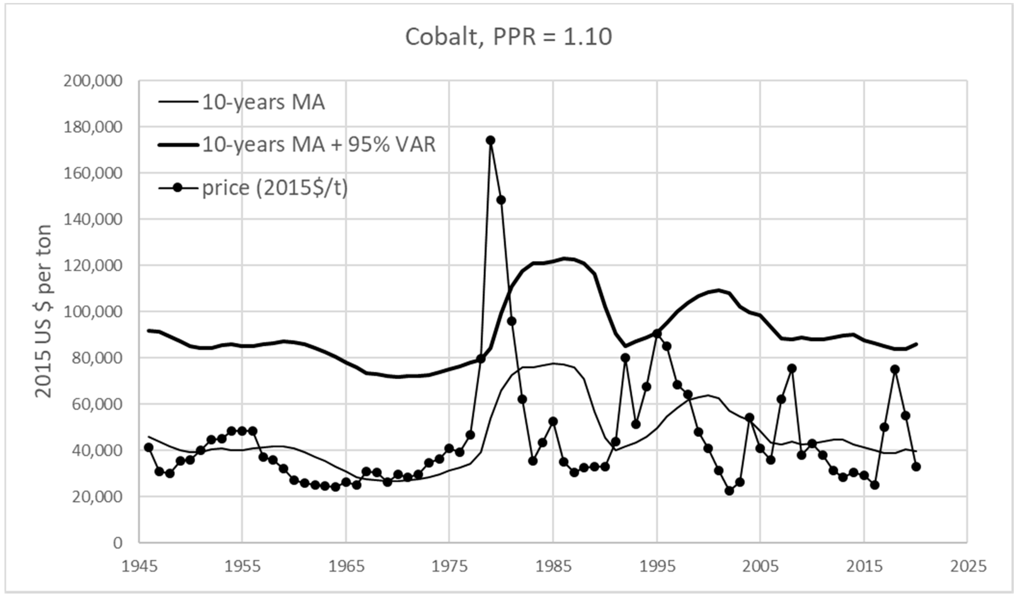 Sustainability 11 02446 g005 Sustainability 11 02446 g005