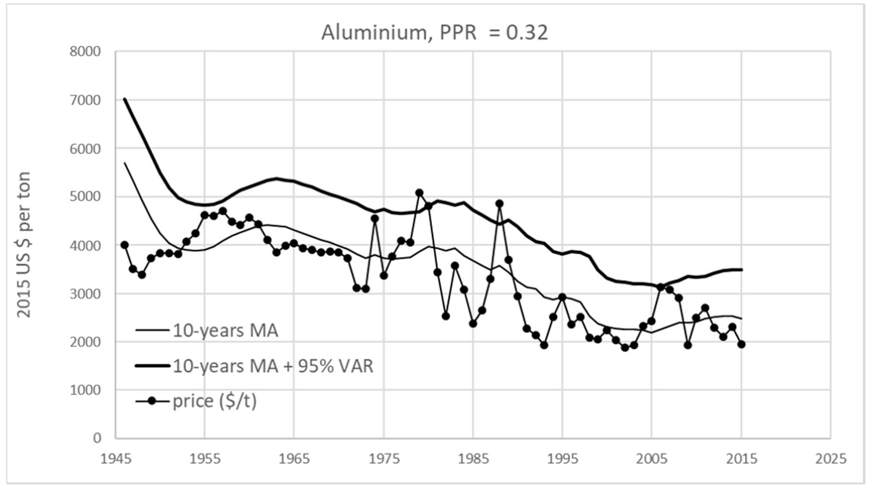 Sustainability 11 02446 g007 Sustainability 11 02446 g007