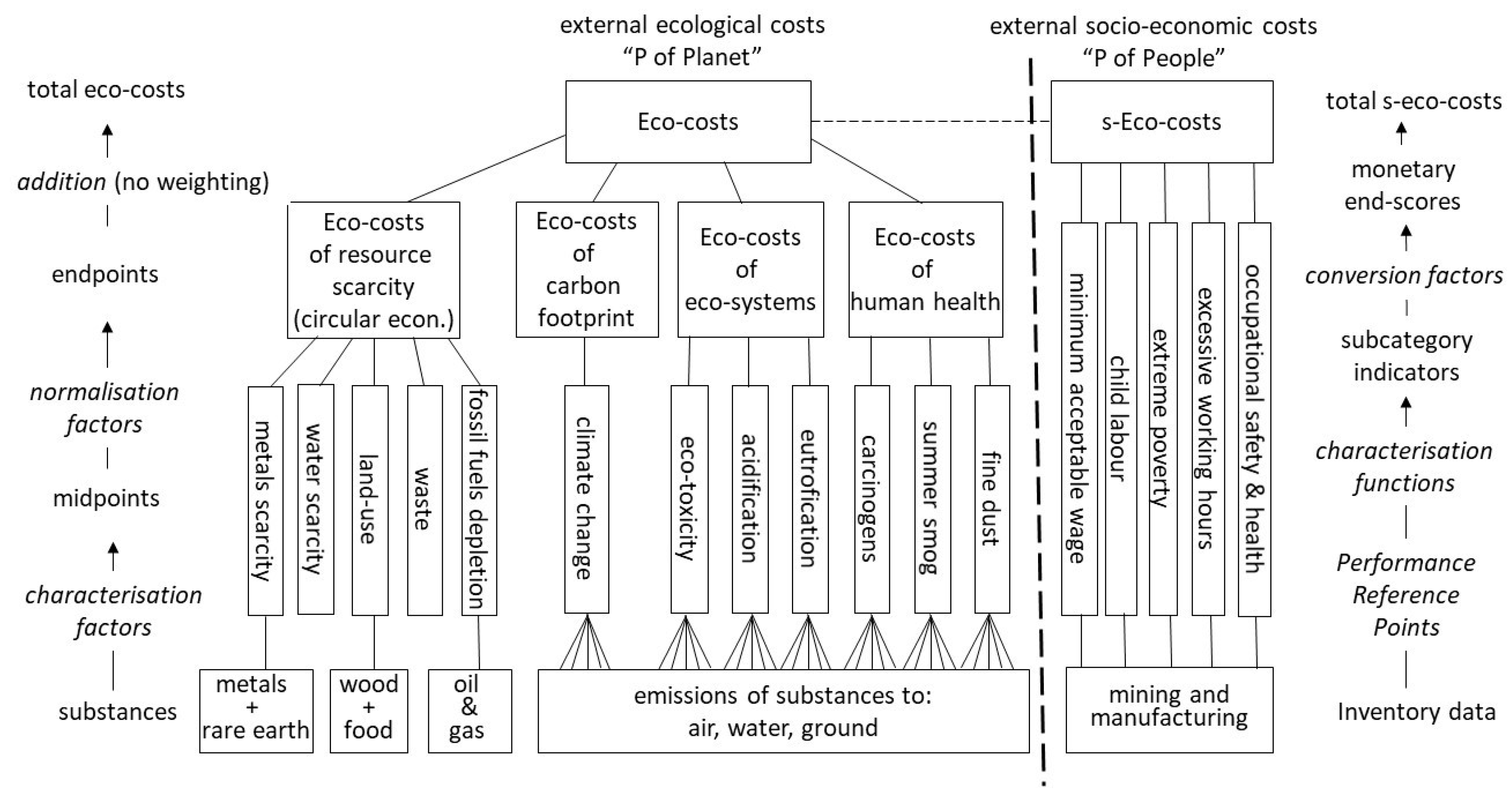 Sustainability 11 02446 g008 Sustainability 11 02446 g008