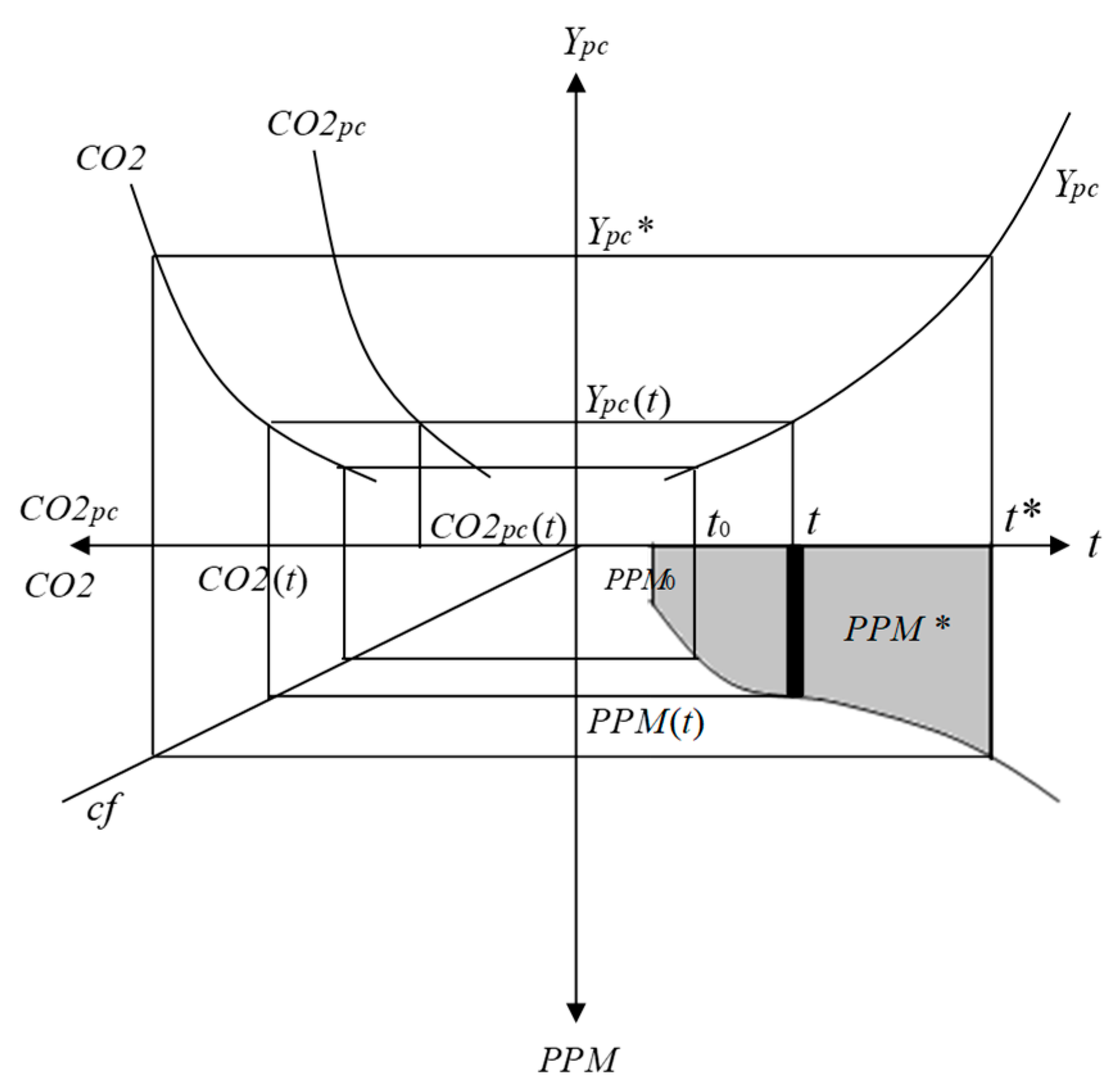 Sustainability 11 02448 g003
