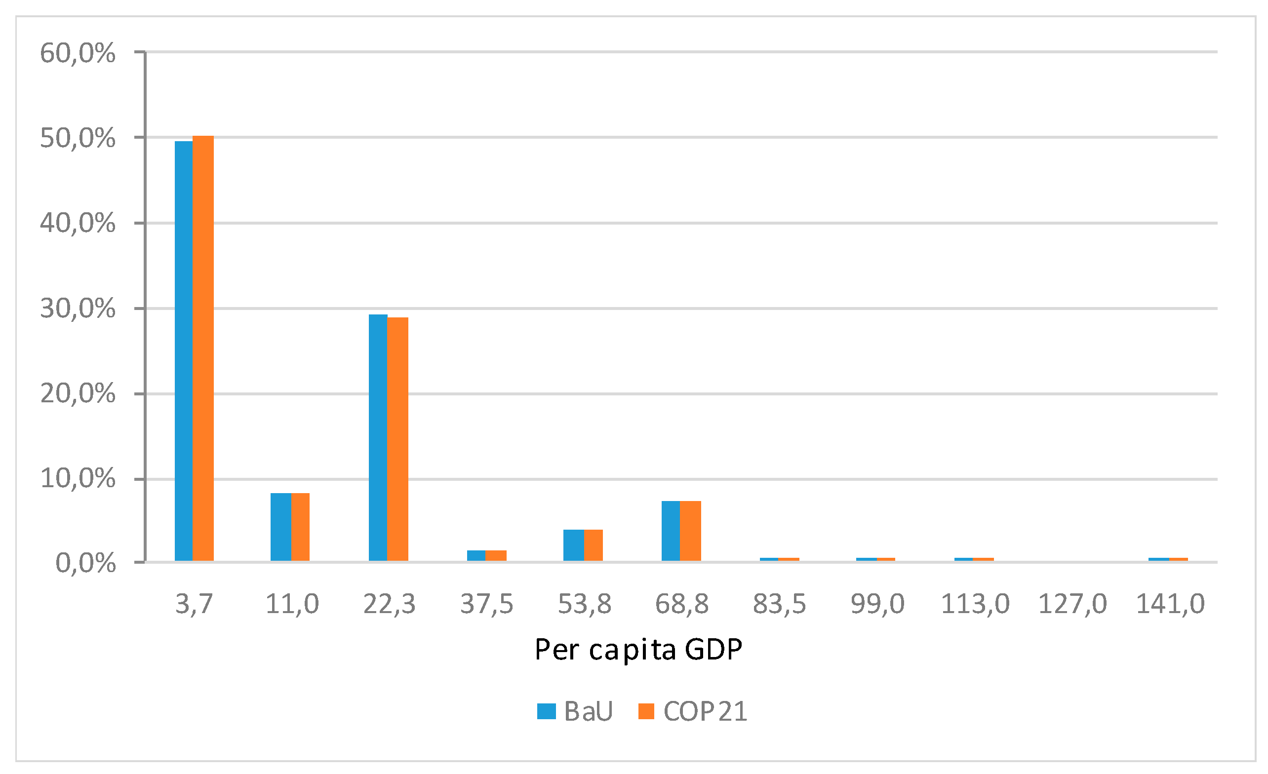 Sustainability 11 02448 g010