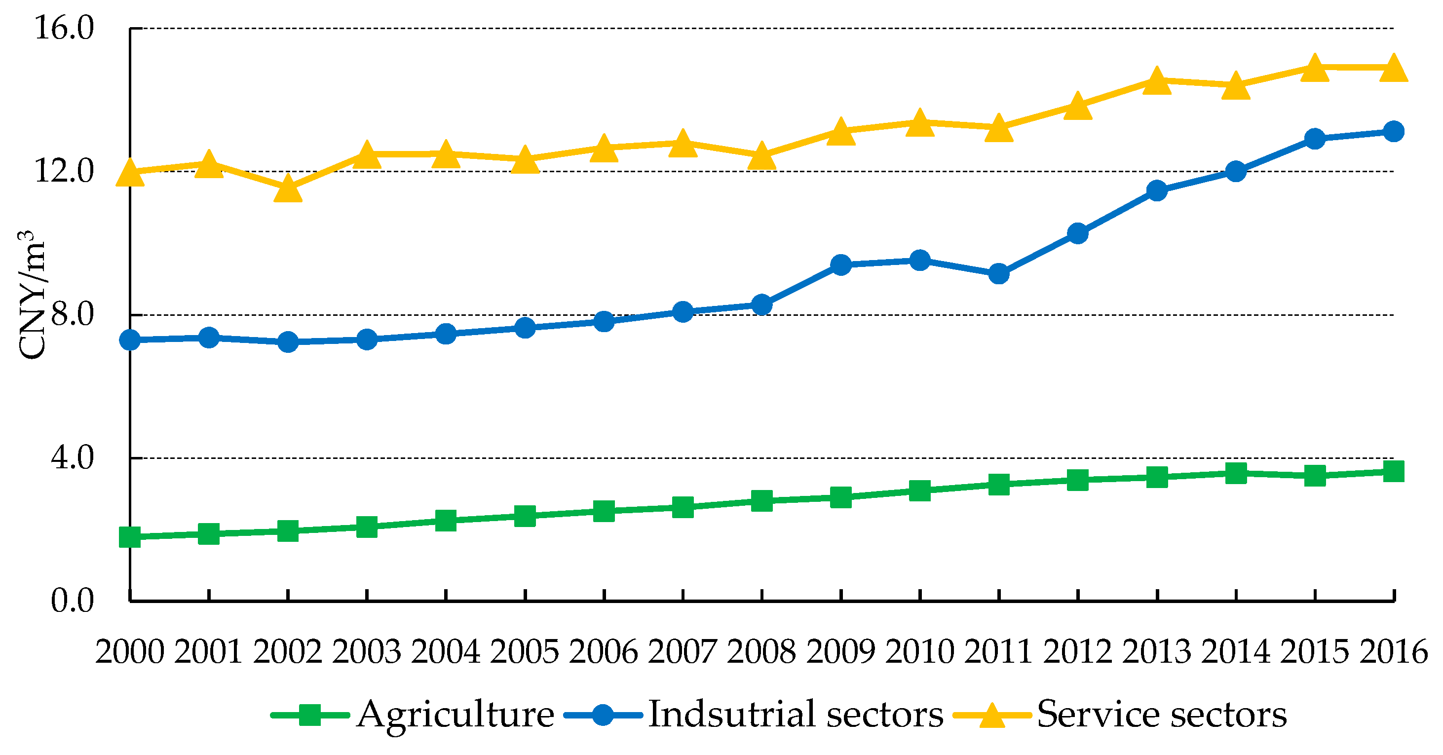Sustainability 11 02452 g002 550