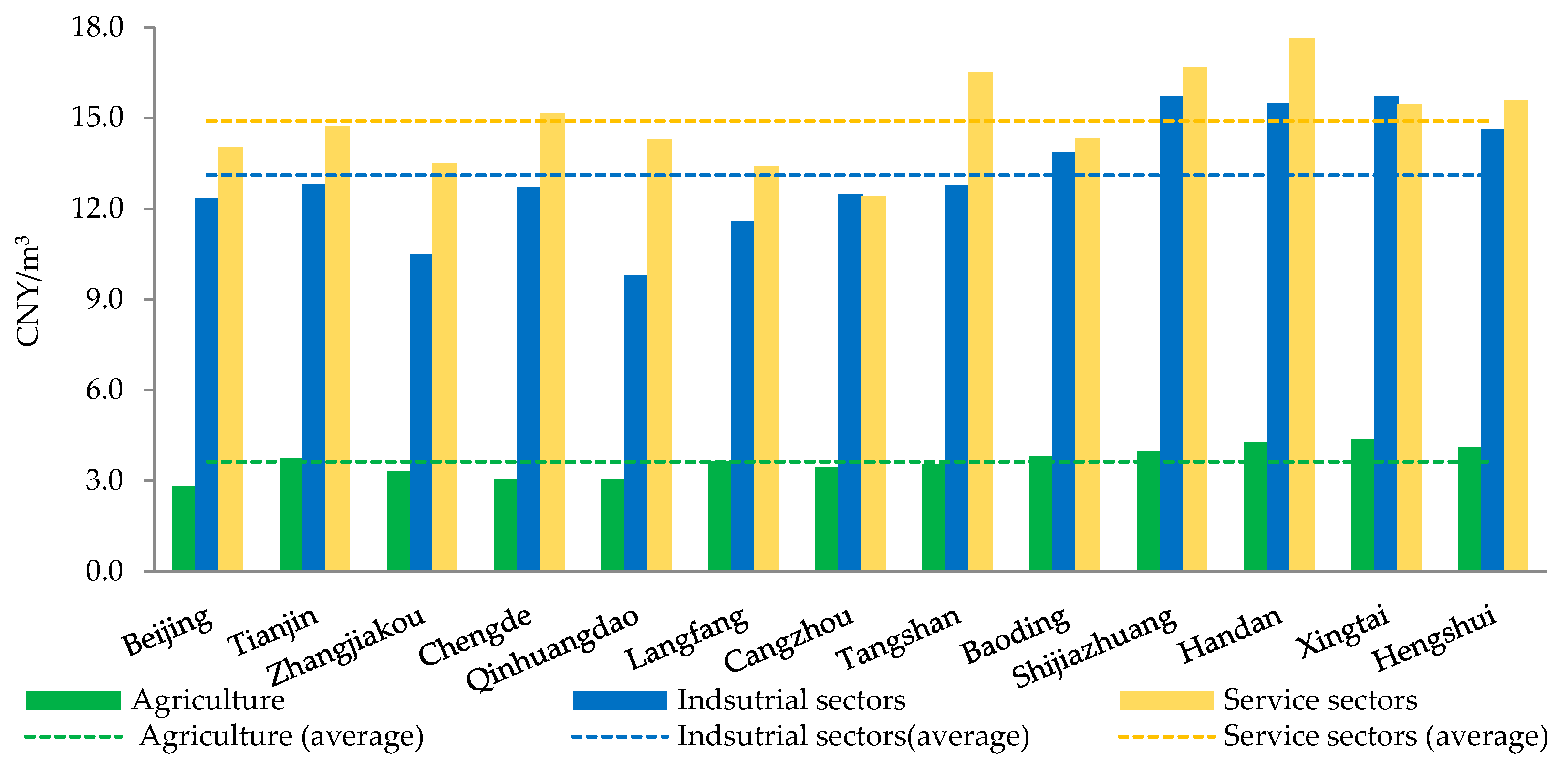 Sustainability 11 02452 g003 550