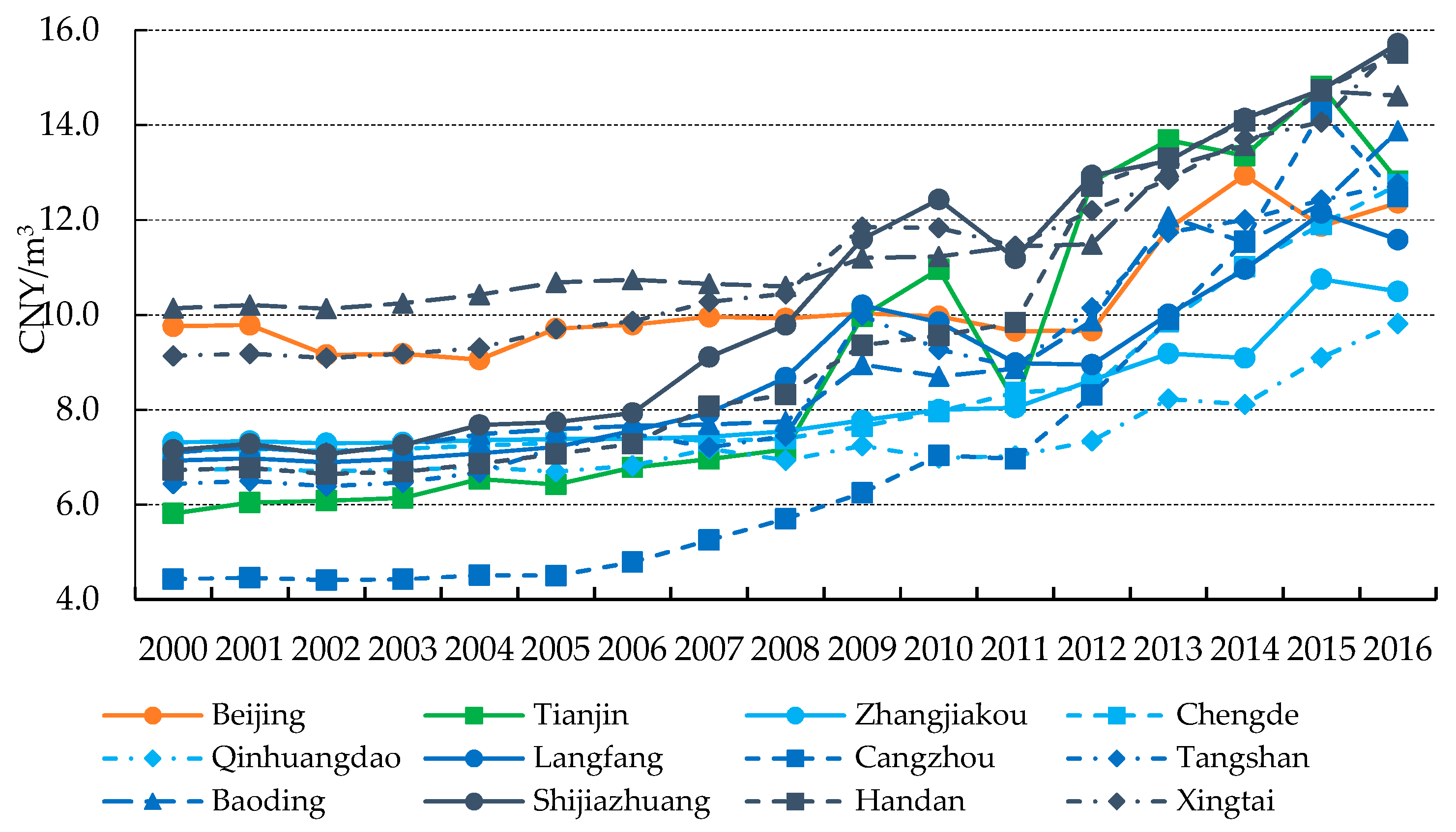 Sustainability 11 02452 g005 550
