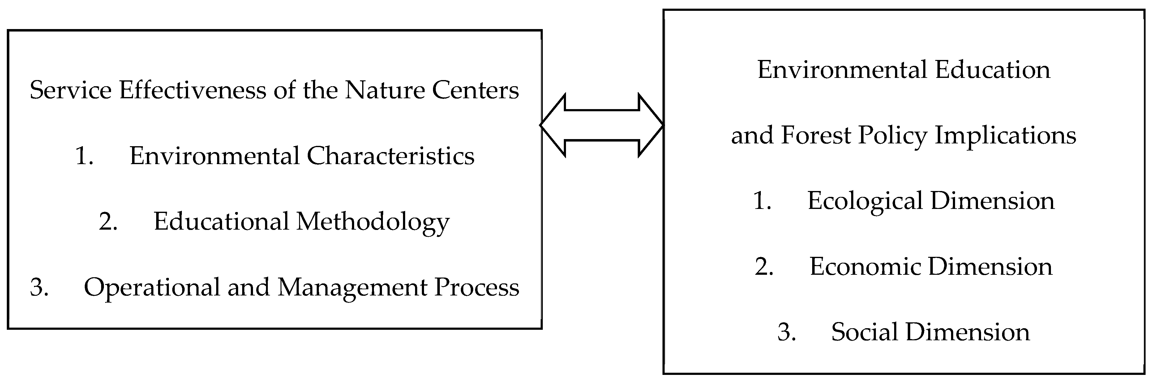 Sustainability 11 02457 g001