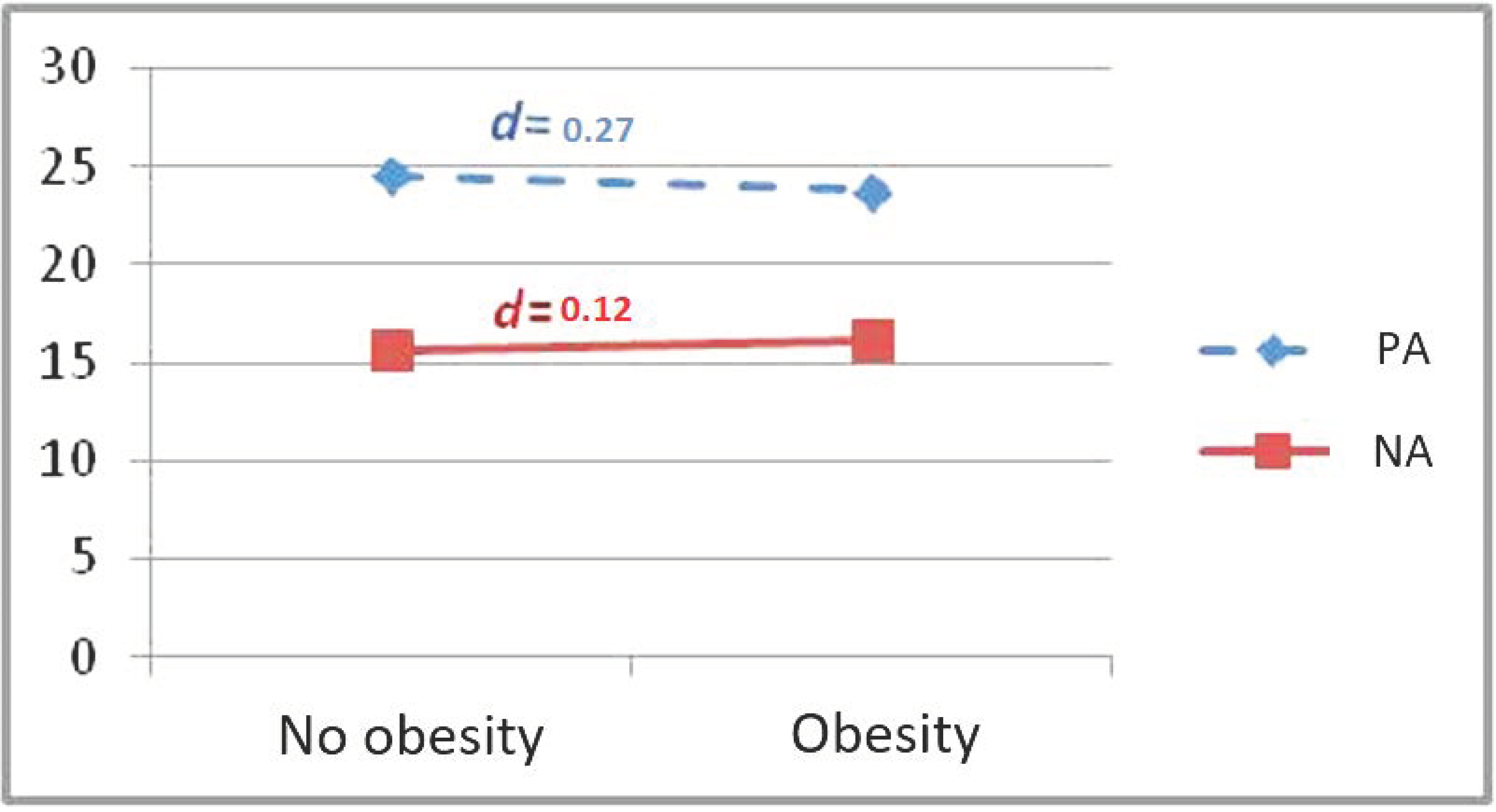 Sustainability Free Full Text Impact Of The Body Mass Index On Affective Development In Physical Education