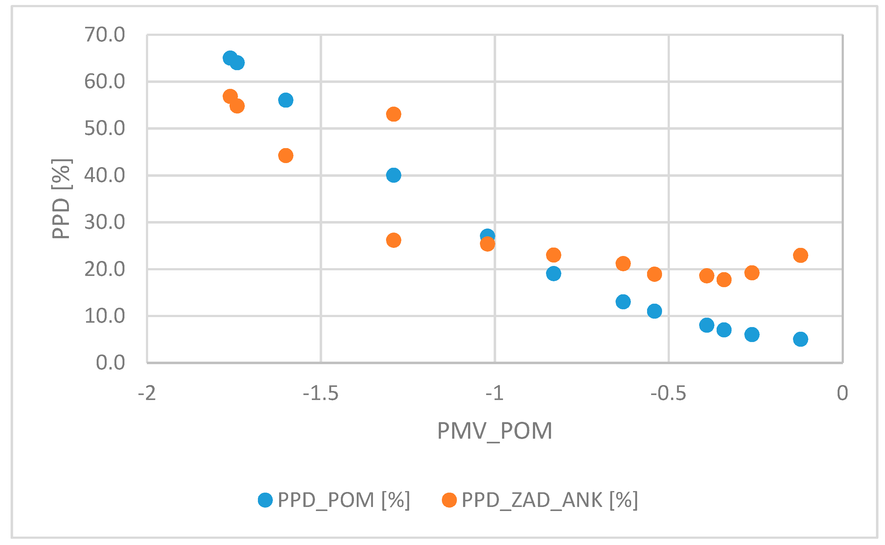 Ppd Rating Chart Georgia