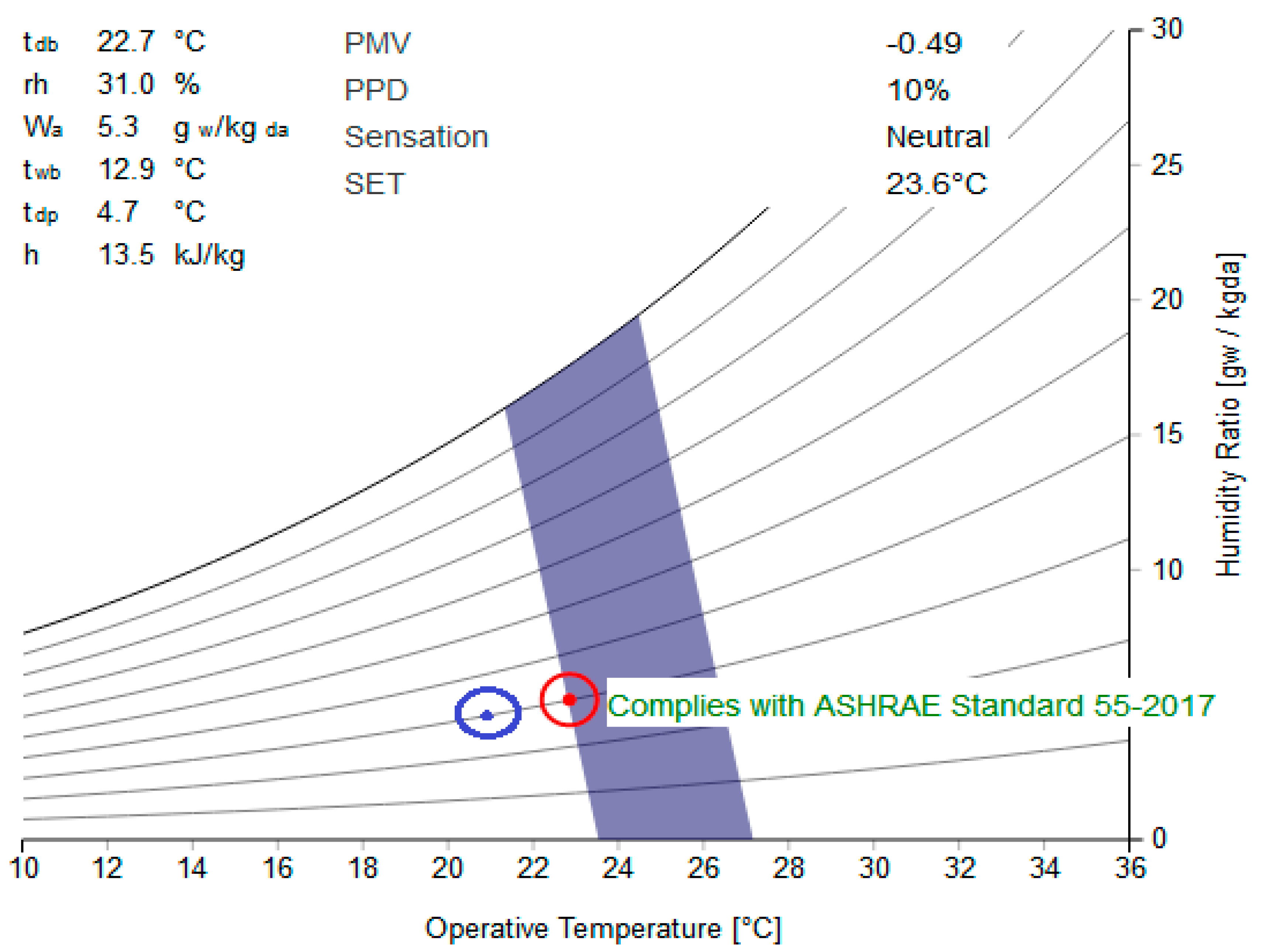 Ashrae Thermal Comfort Chart
