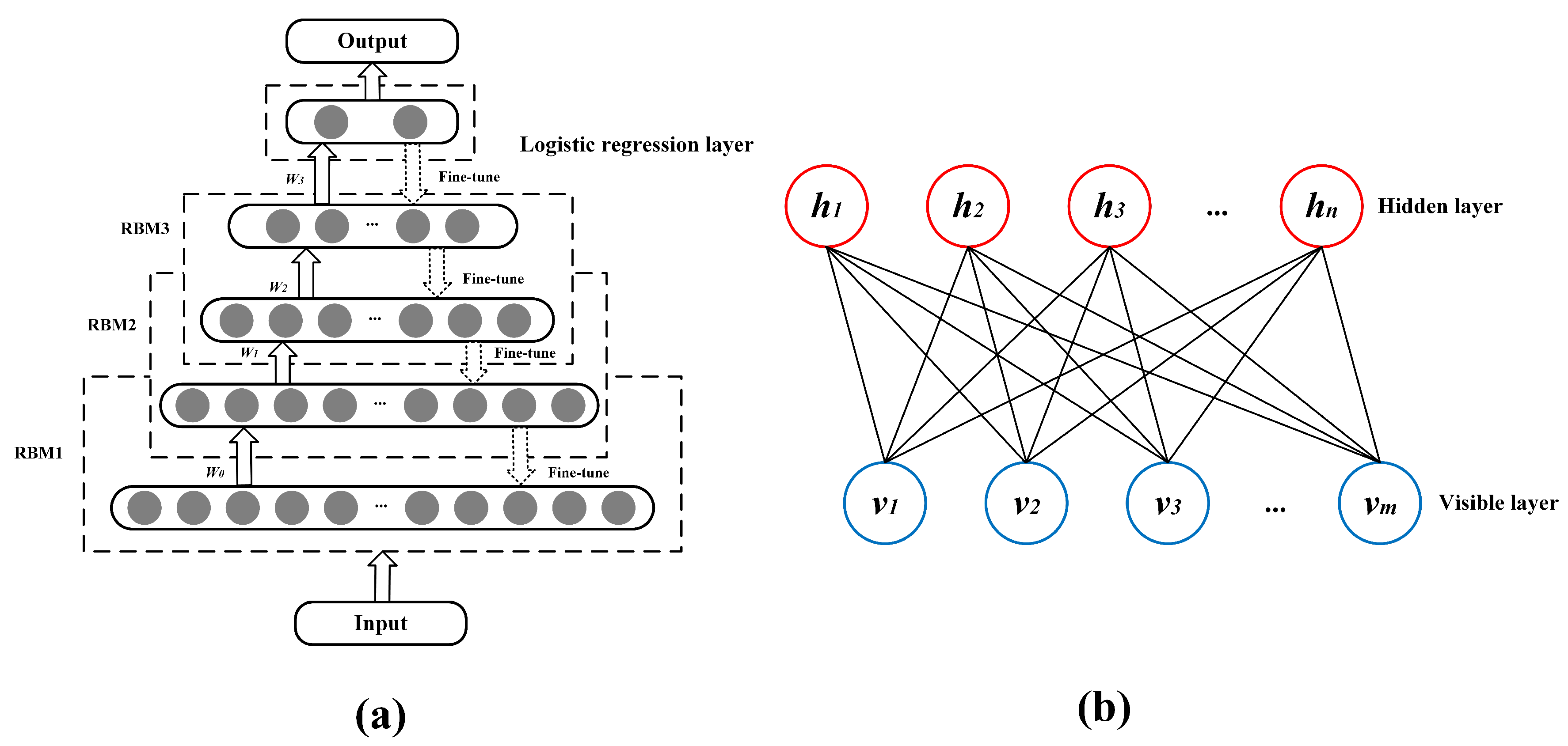 Download 460 Koleksi Gambar Flowchart Binary Search Paling Bagus HD